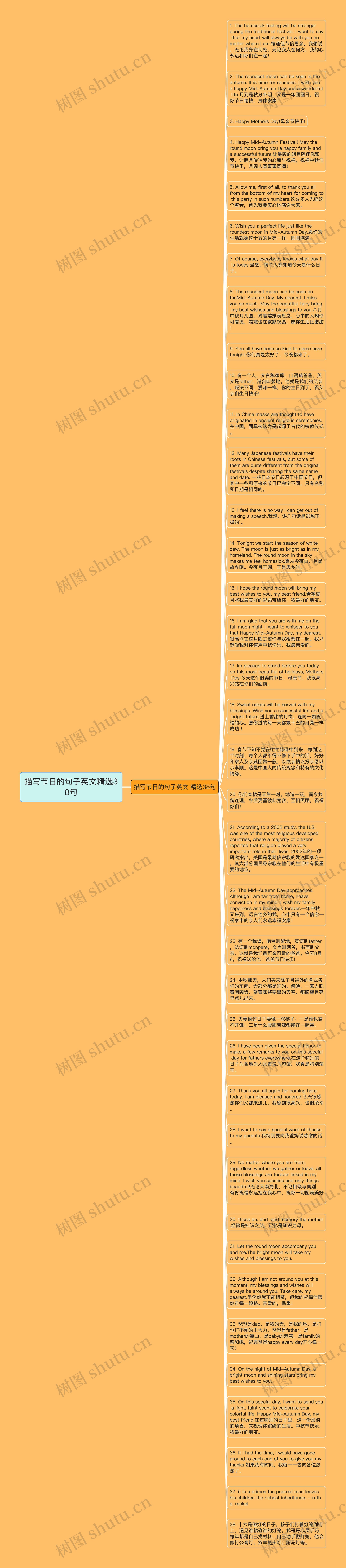 描写节日的句子英文精选38句思维导图