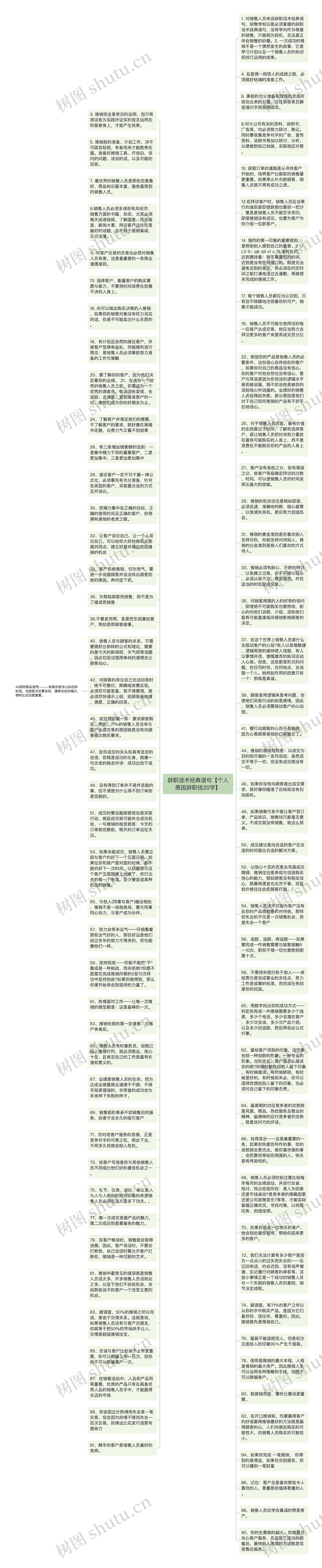 辞职话术经典语句【个人原因辞职信20字】