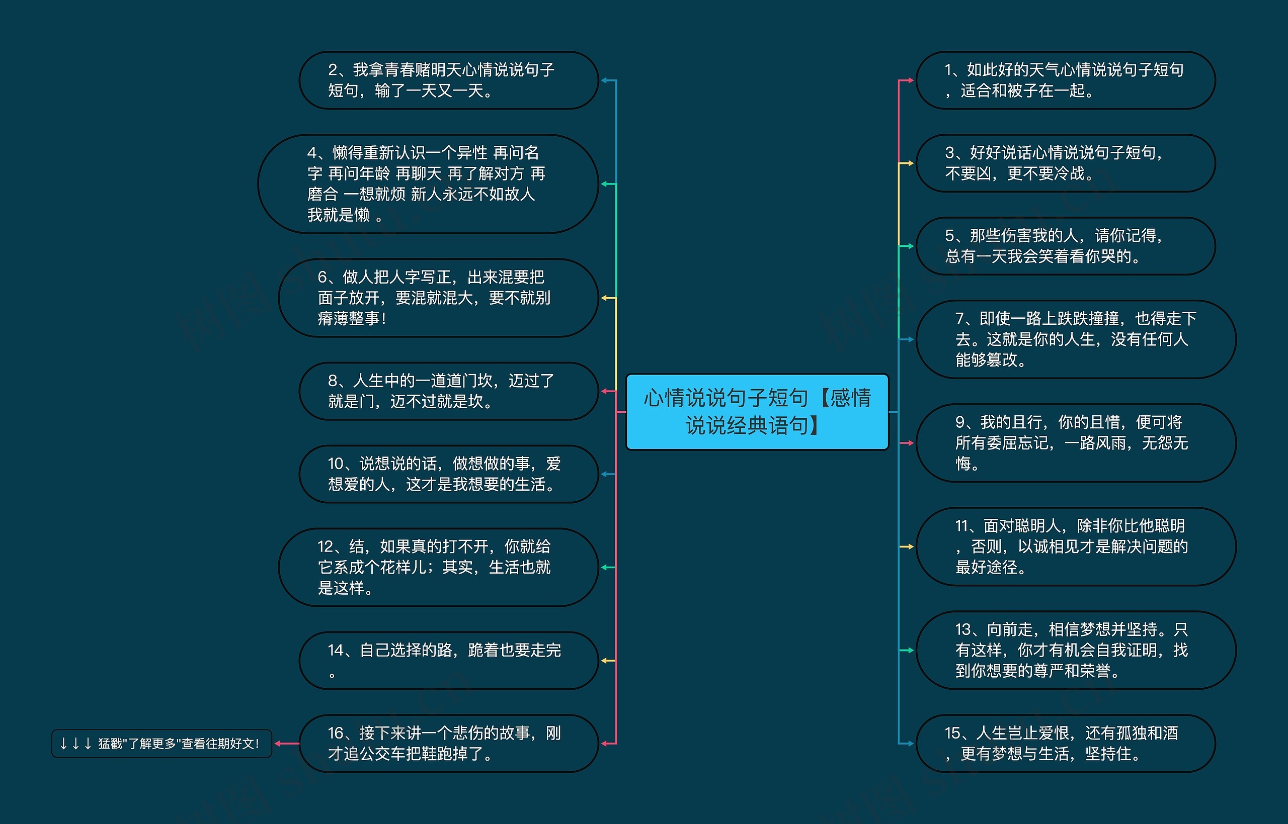 心情说说句子短句【感情说说经典语句】