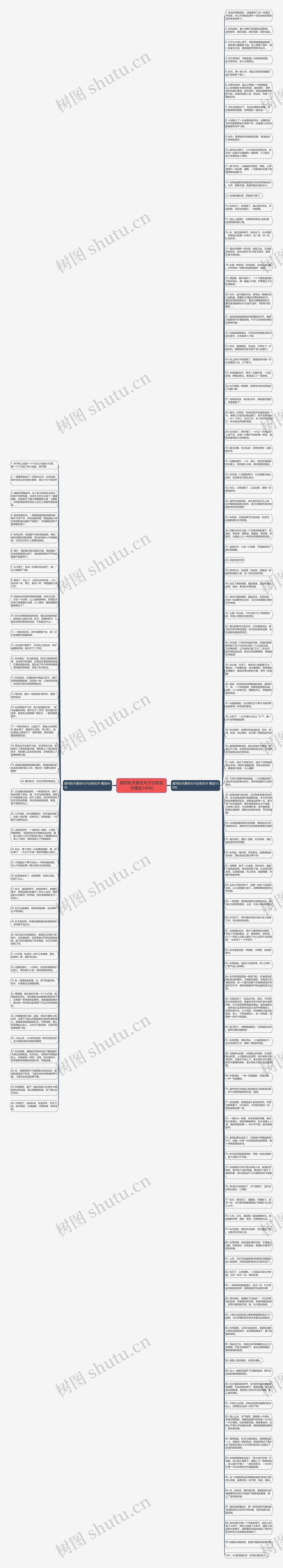 描写秋天景色句子还有名字精选140句思维导图