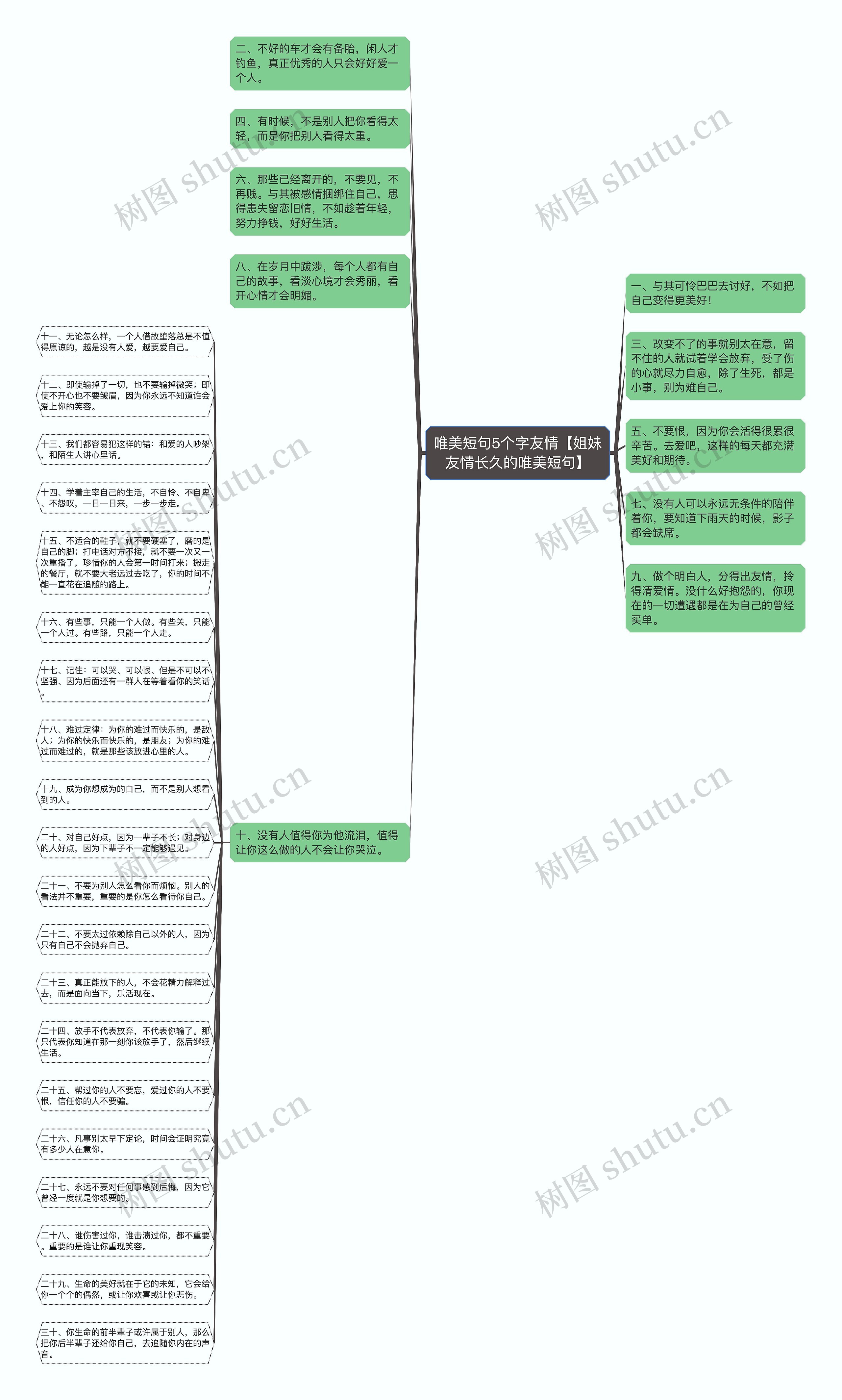 唯美短句5个字友情【姐妹友情长久的唯美短句】思维导图