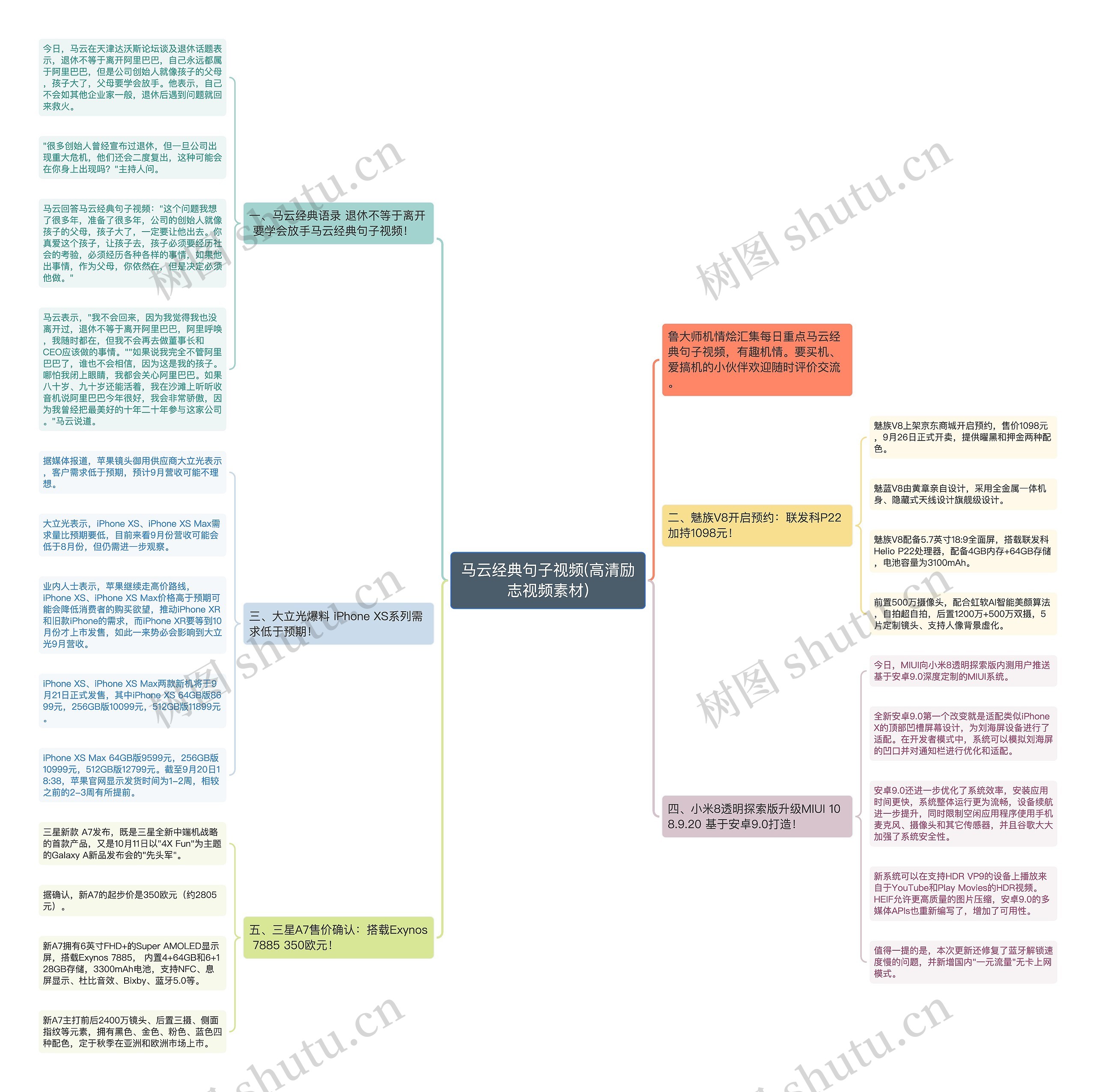 马云经典句子视频(高清励志视频素材) 马云经典句子视频(高清励志视频素材)