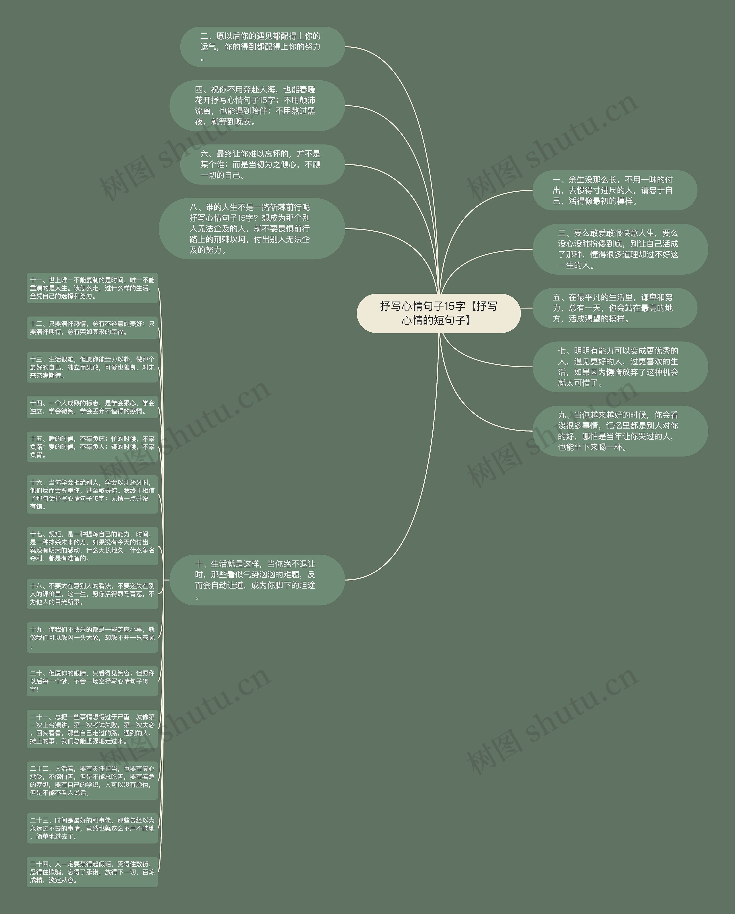 抒写心情句子15字【抒写心情的短句子】思维导图