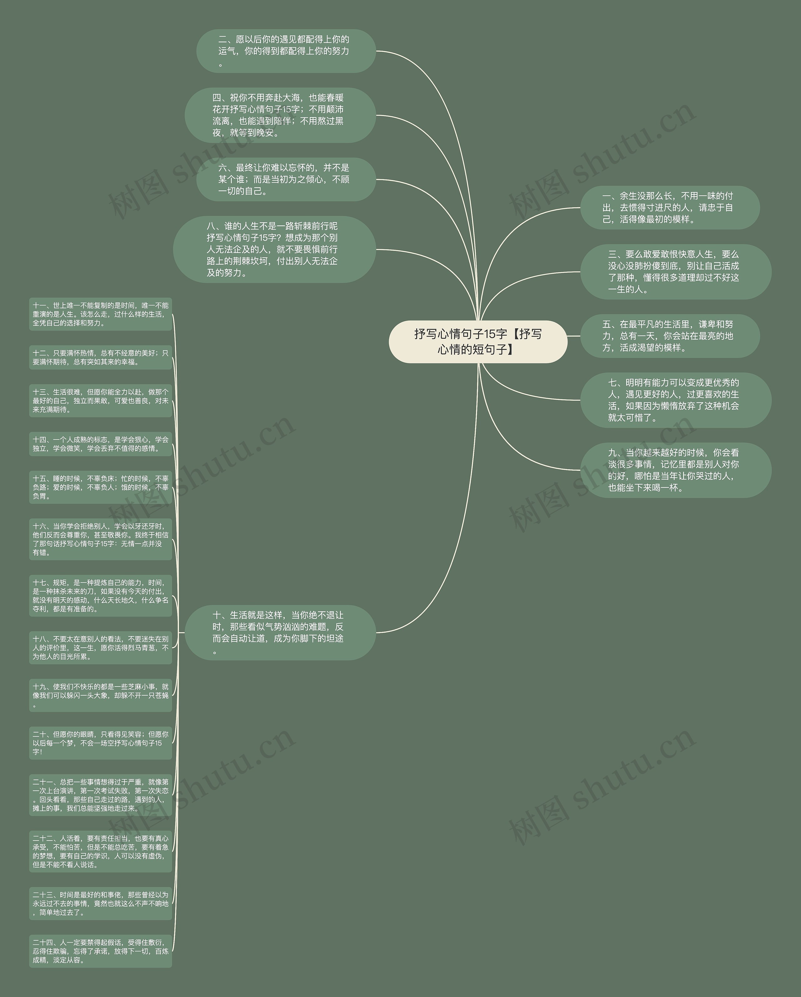 抒写心情句子15字【抒写心情的短句子】思维导图高清图 抒写心情句子15字【抒写心情的短句子】思维导图