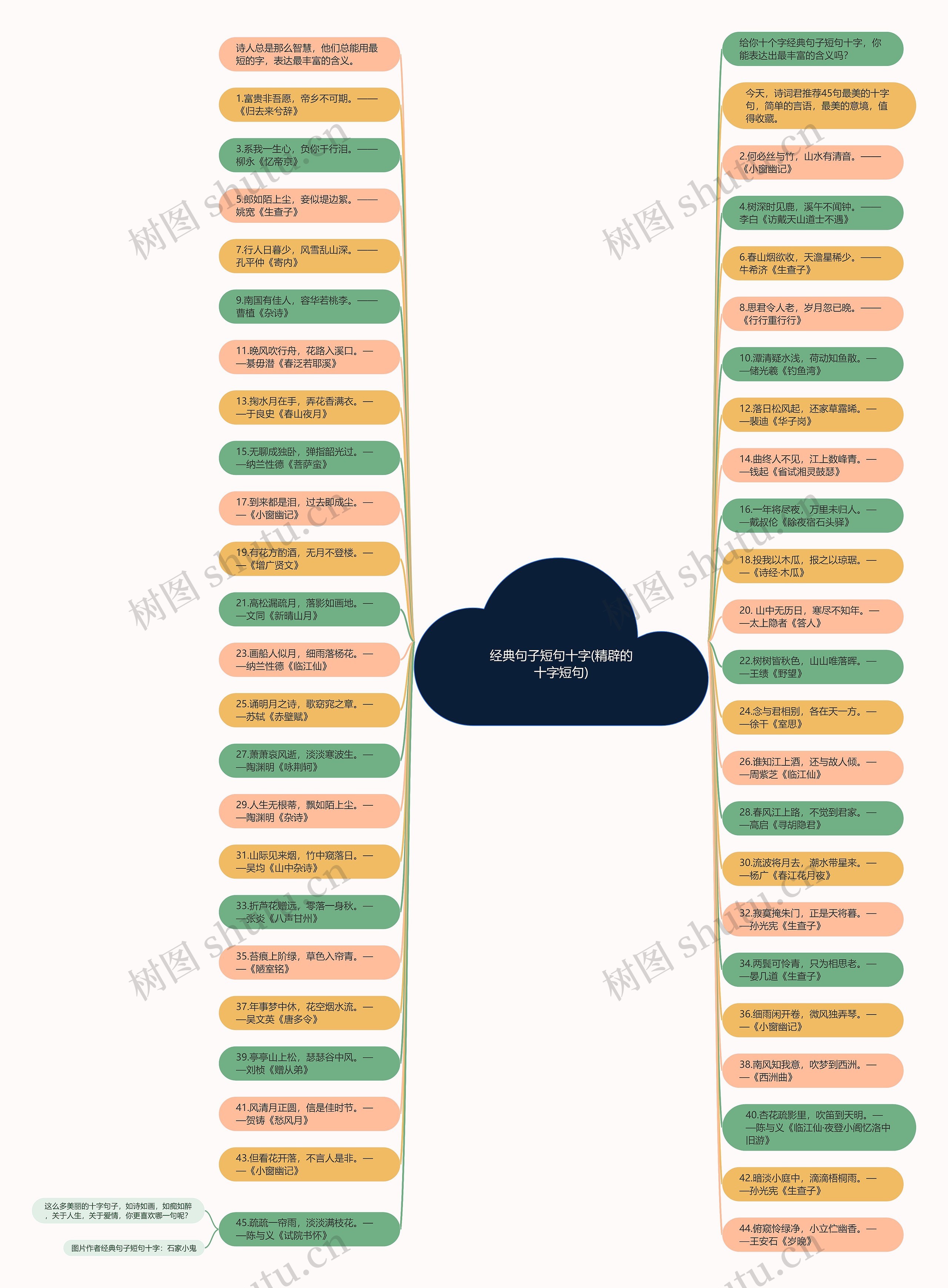 经典句子短句十字(精辟的十字短句)思维导图高清图 经典句子短句十字(精辟的十字短句)思维导图