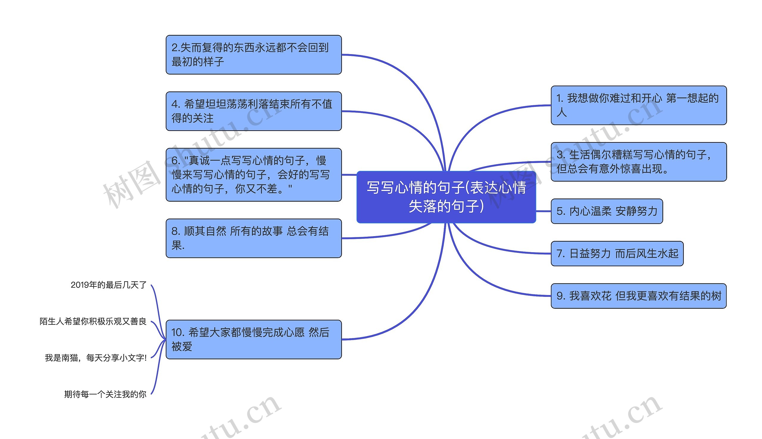 写写心情的句子(表达心情失落的句子)