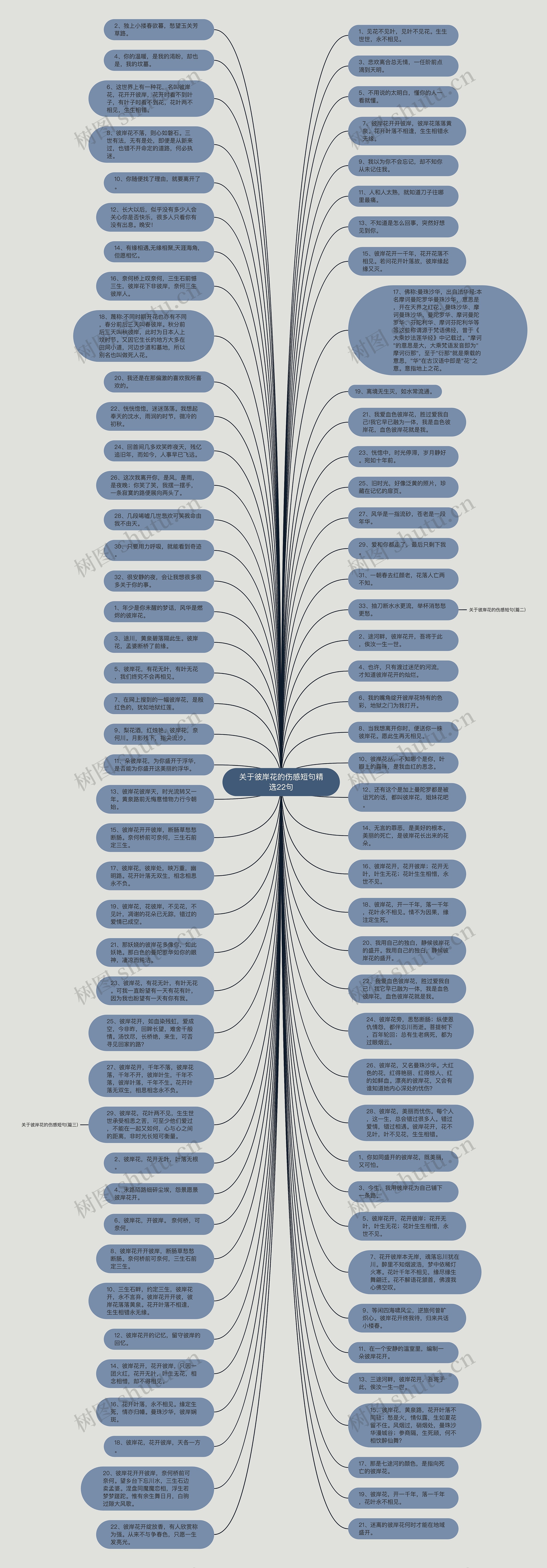 关于彼岸花的伤感短句精选22句思维导图