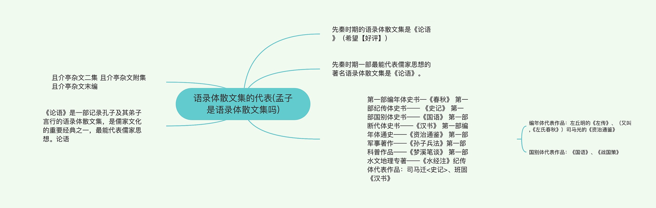 语录体散文集的代表(孟子是语录体散文集吗)思维导图