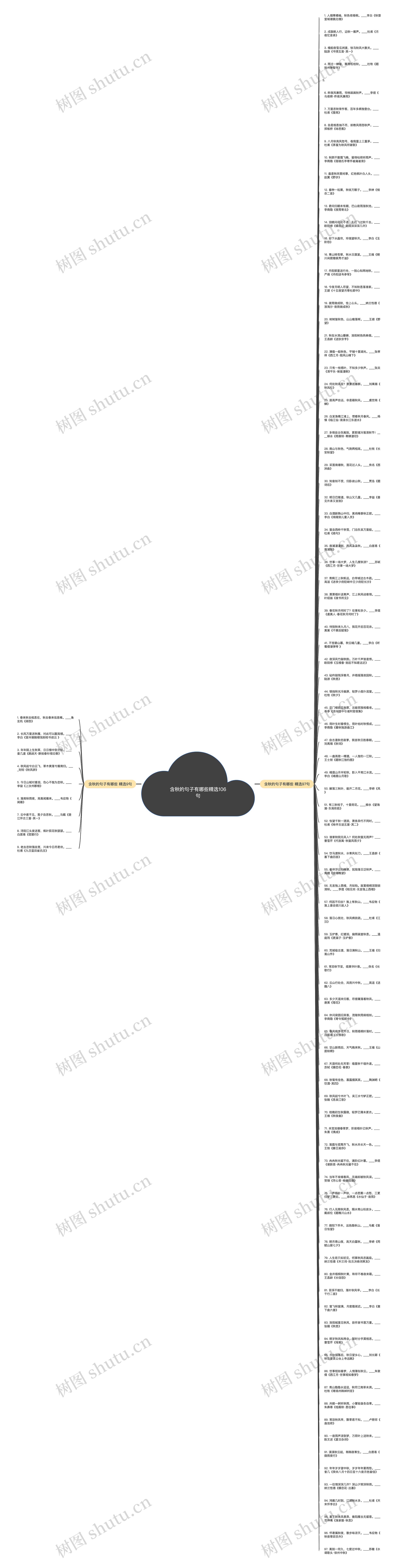含秋的句子有哪些精选106句思维导图