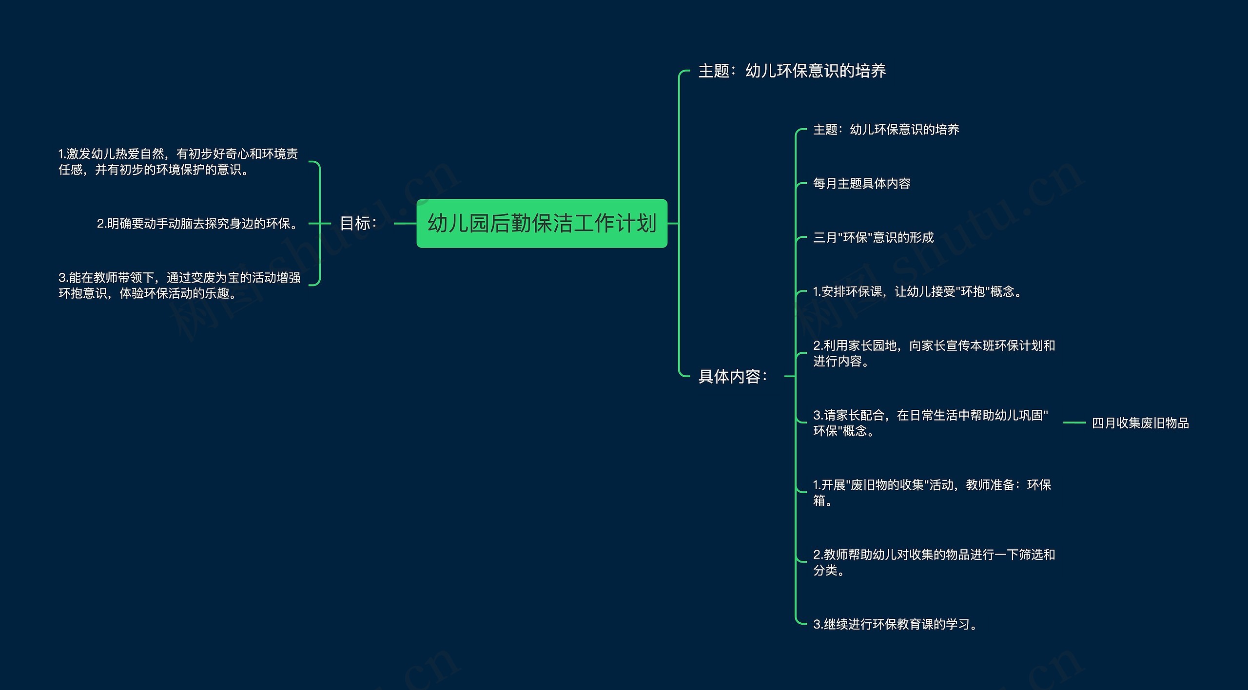 幼儿园后勤保洁工作计划