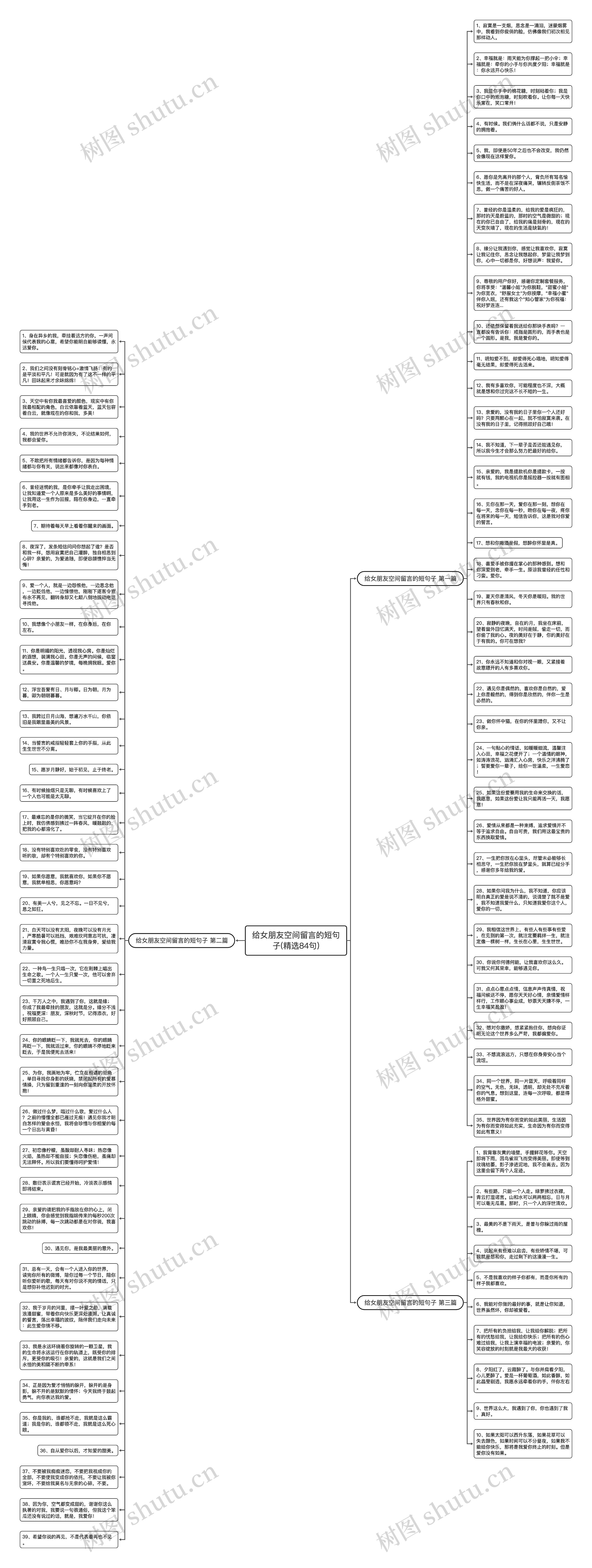 给女朋友空间留言的短句子(精选84句)思维导图
