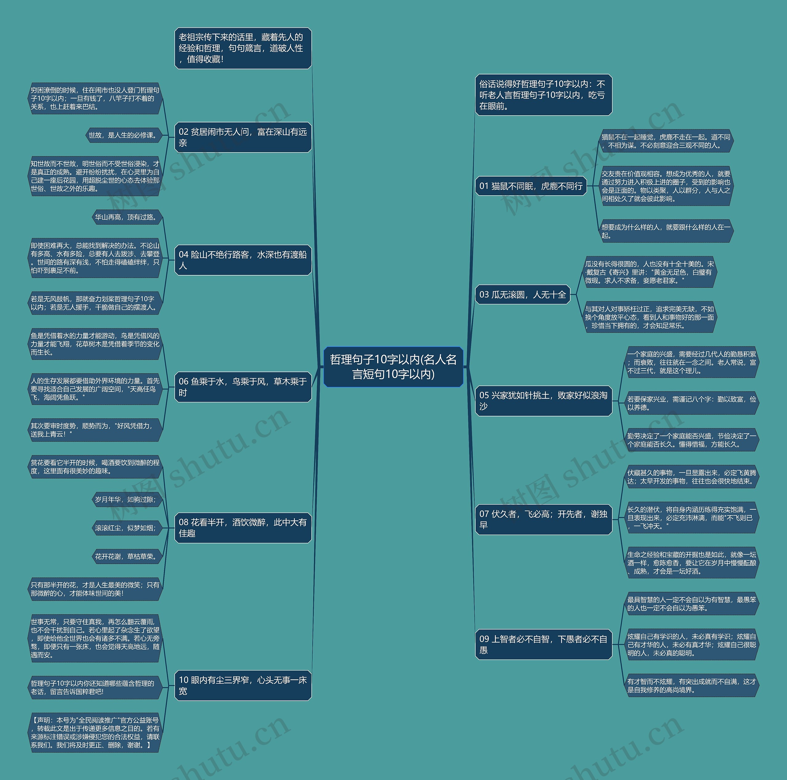 哲理句子10字以内(名人名言短句10字以内)思维导图
