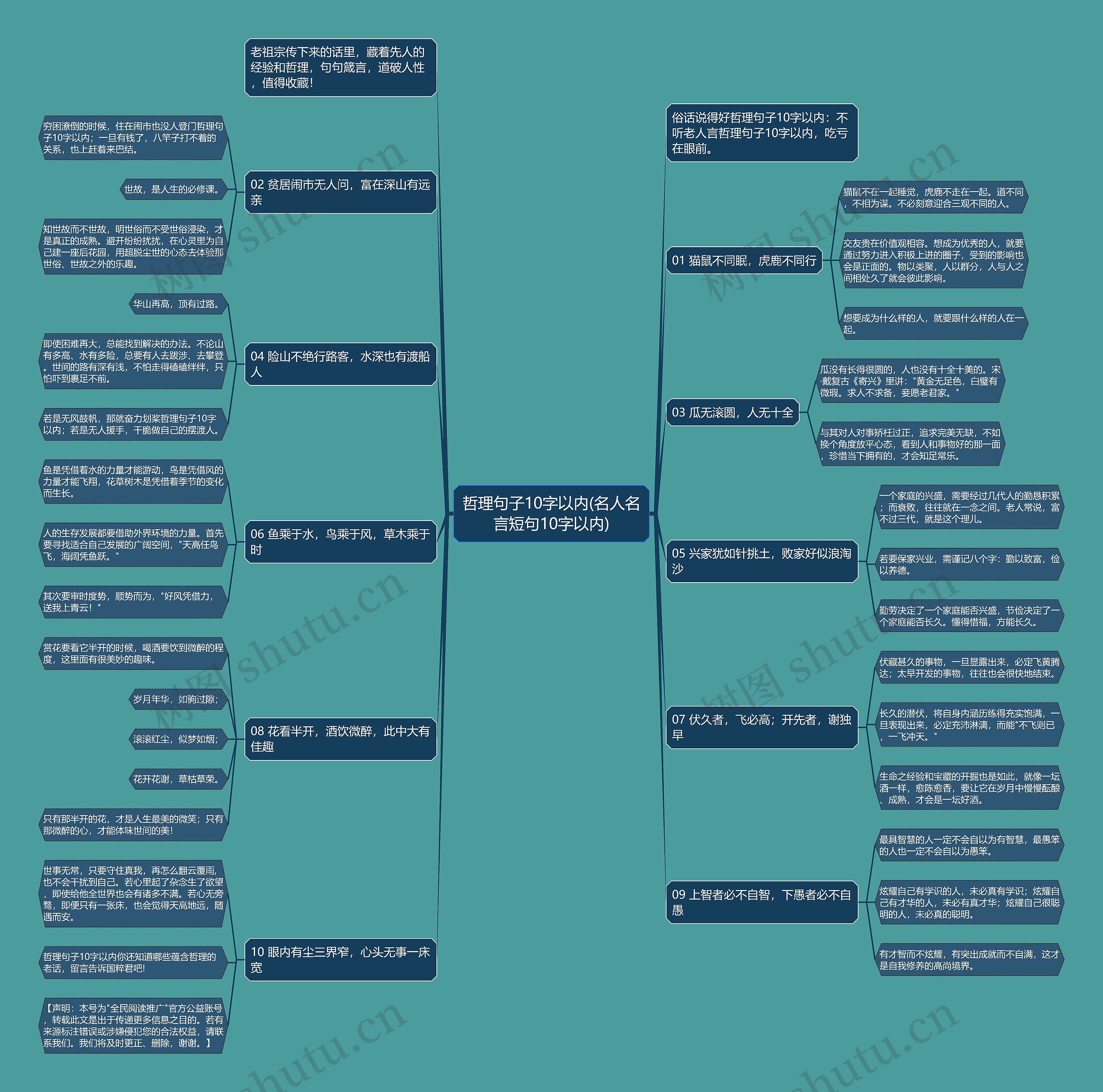 哲理句子10字以内(名人名言短句10字以内) 哲理句子10字以内(名人名言短句10字以内)