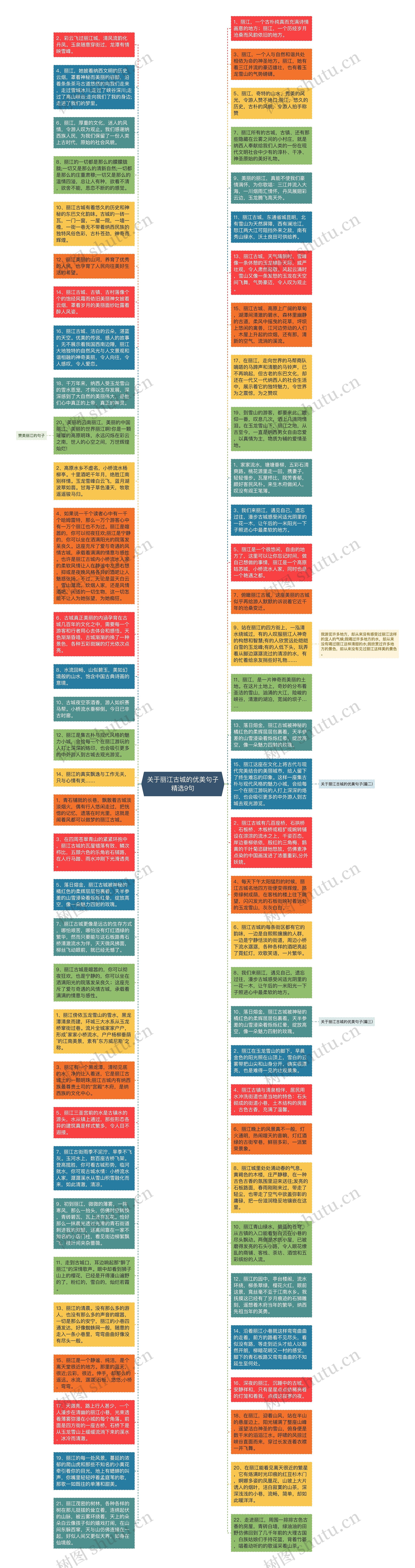 关于丽江古城的优美句子精选9句思维导图