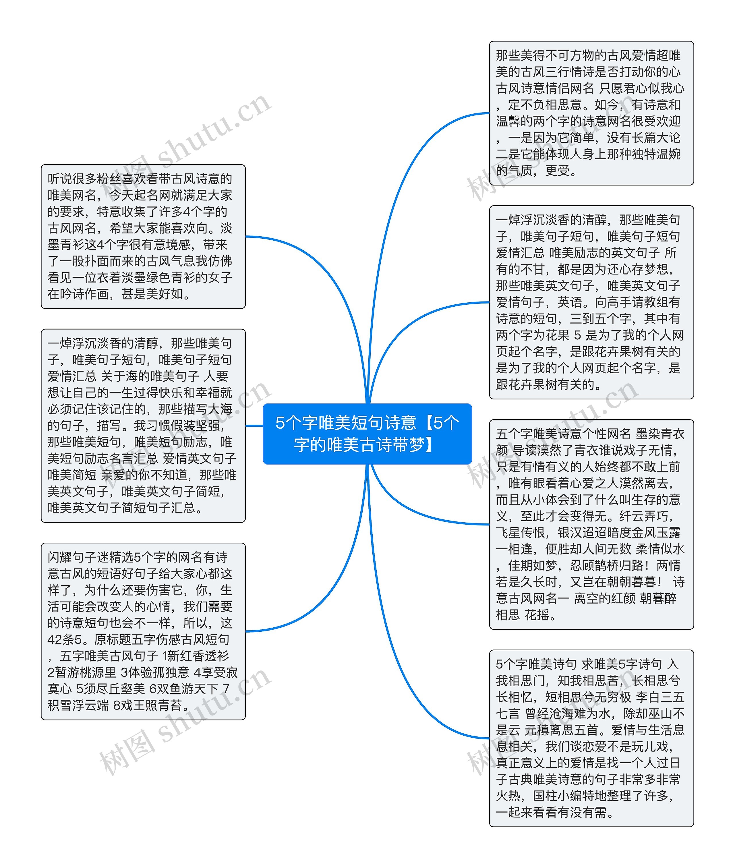 5个字唯美短句诗意【5个字的唯美古诗带梦】思维导图