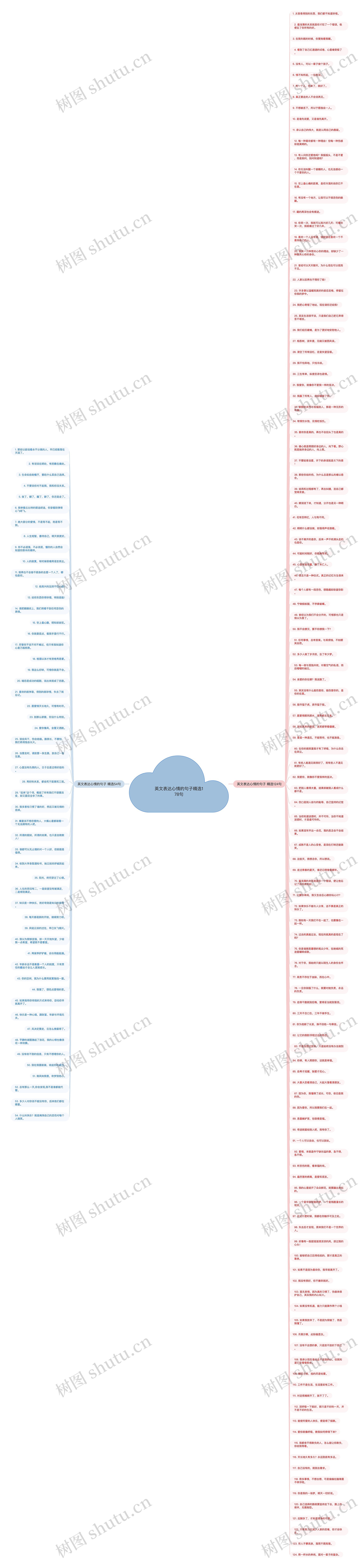 英文表达心情的句子精选178句思维导图