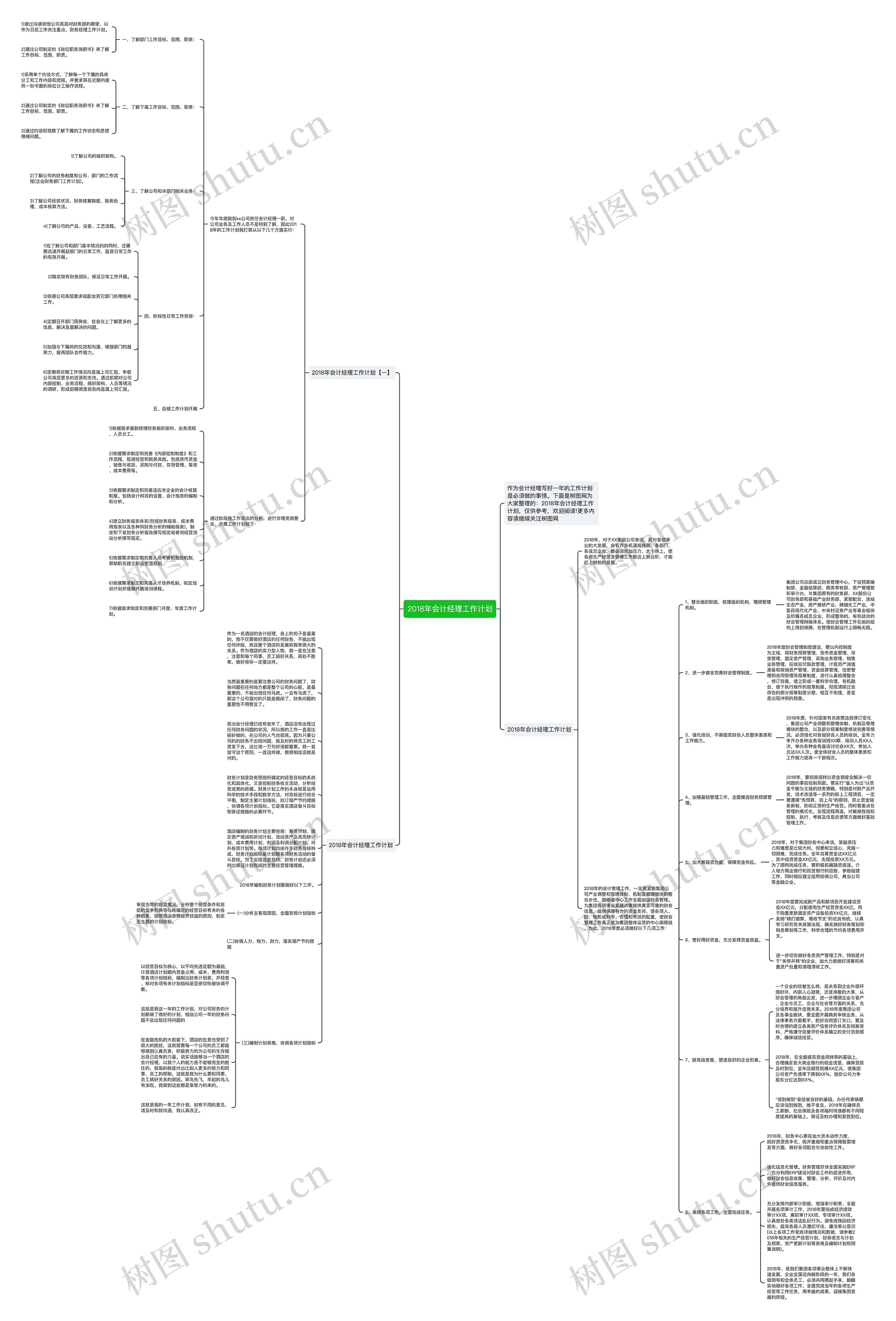 2018年会计经理工作计划