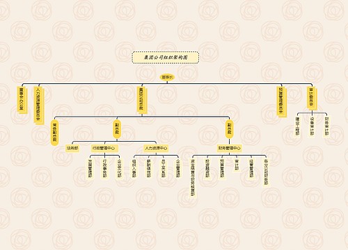 《集团公司组织架构图》