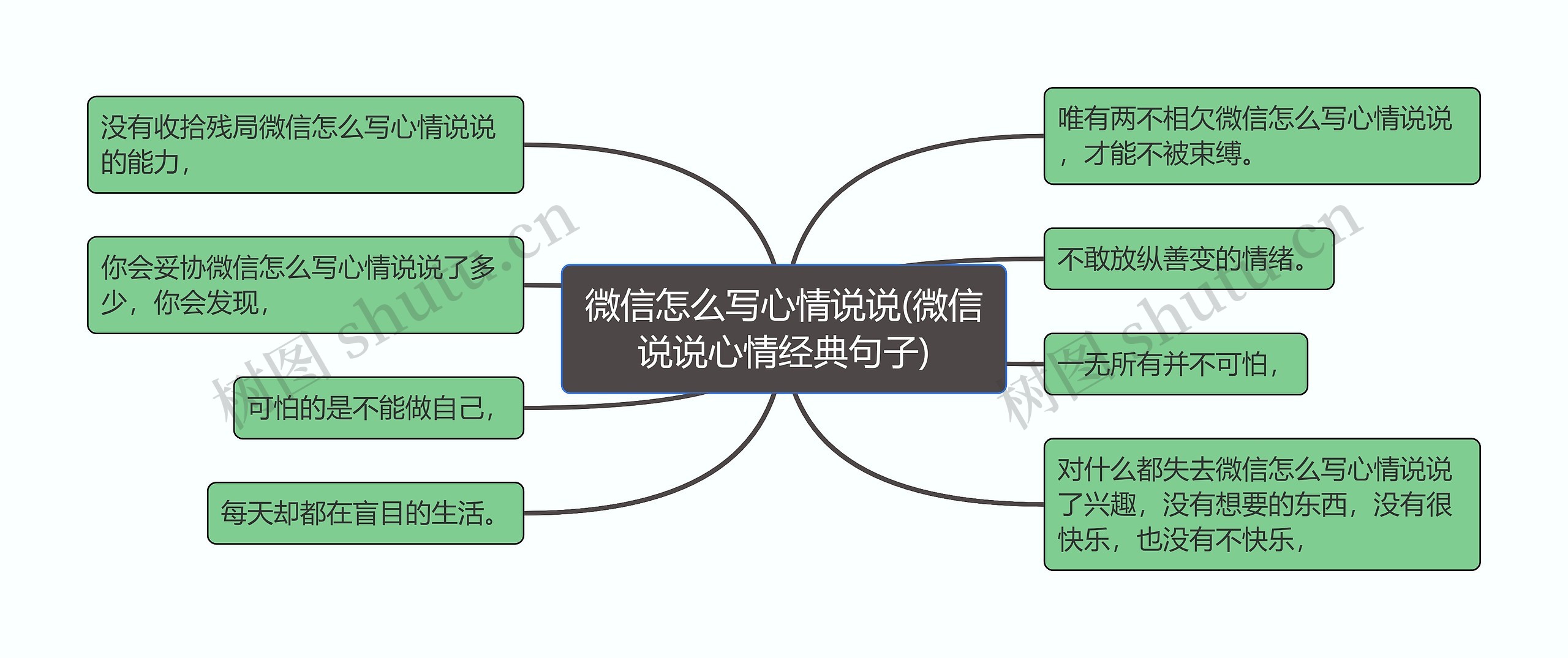 微信怎么写心情说说(微信说说心情经典句子)