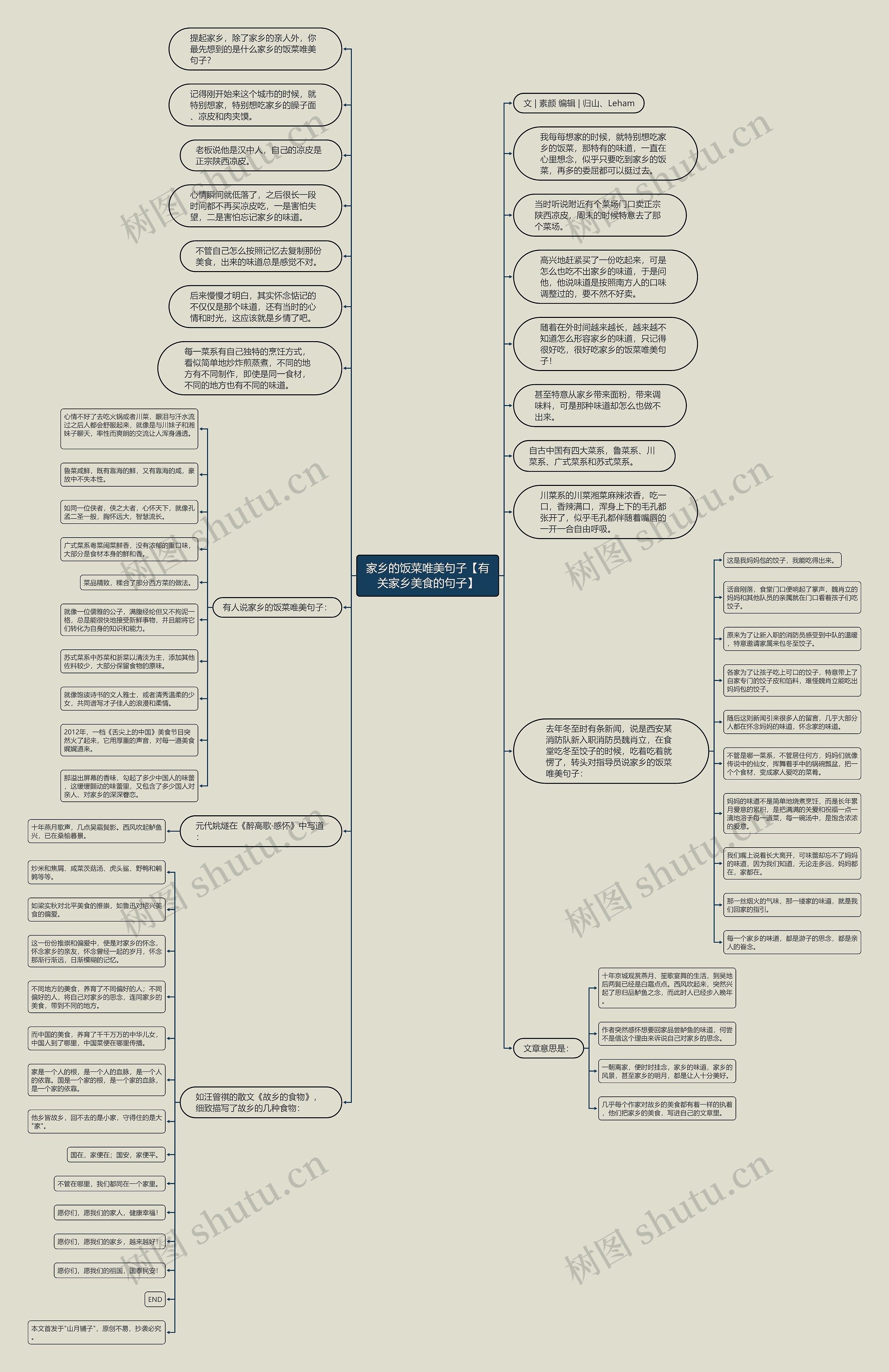 家乡的饭菜唯美句子【有关家乡美食的句子】思维导图