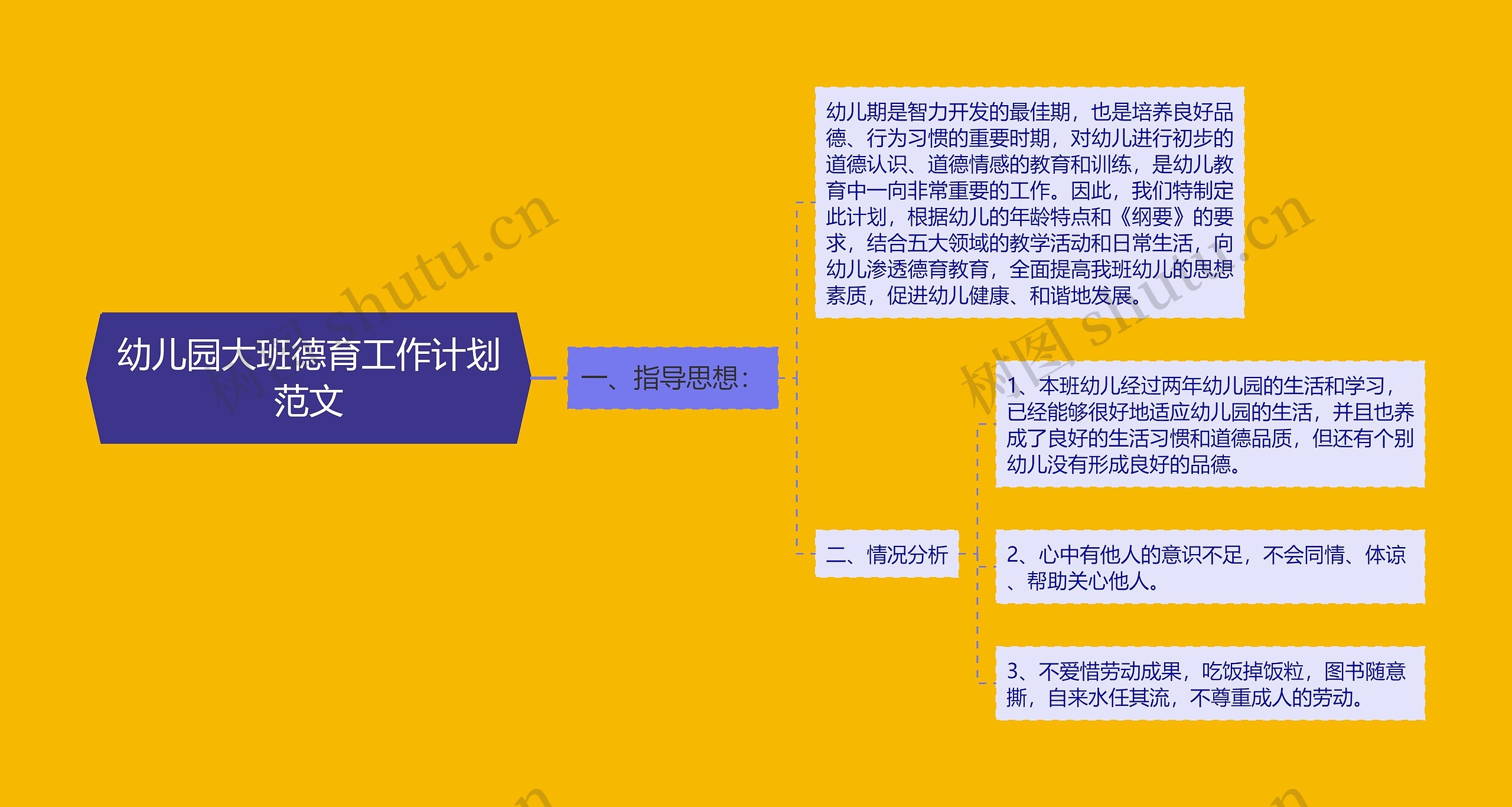 幼儿园大班德育工作计划范文思维导图