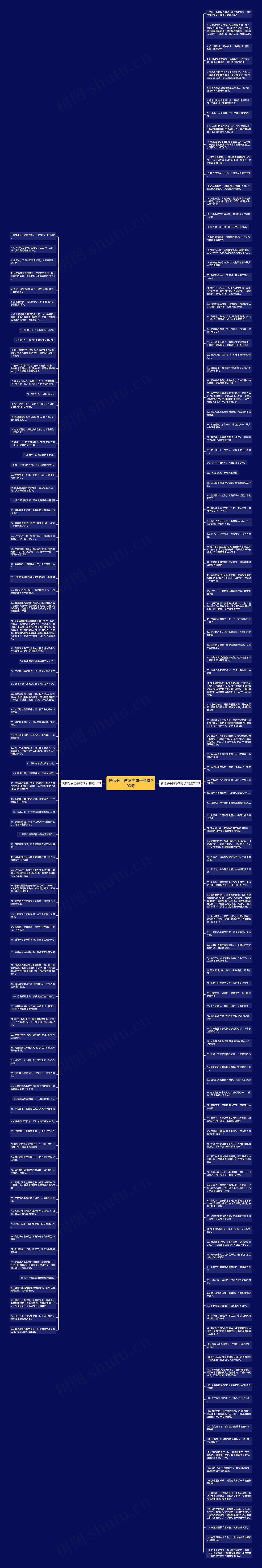 爱情分手伤感的句子精选200句思维导图