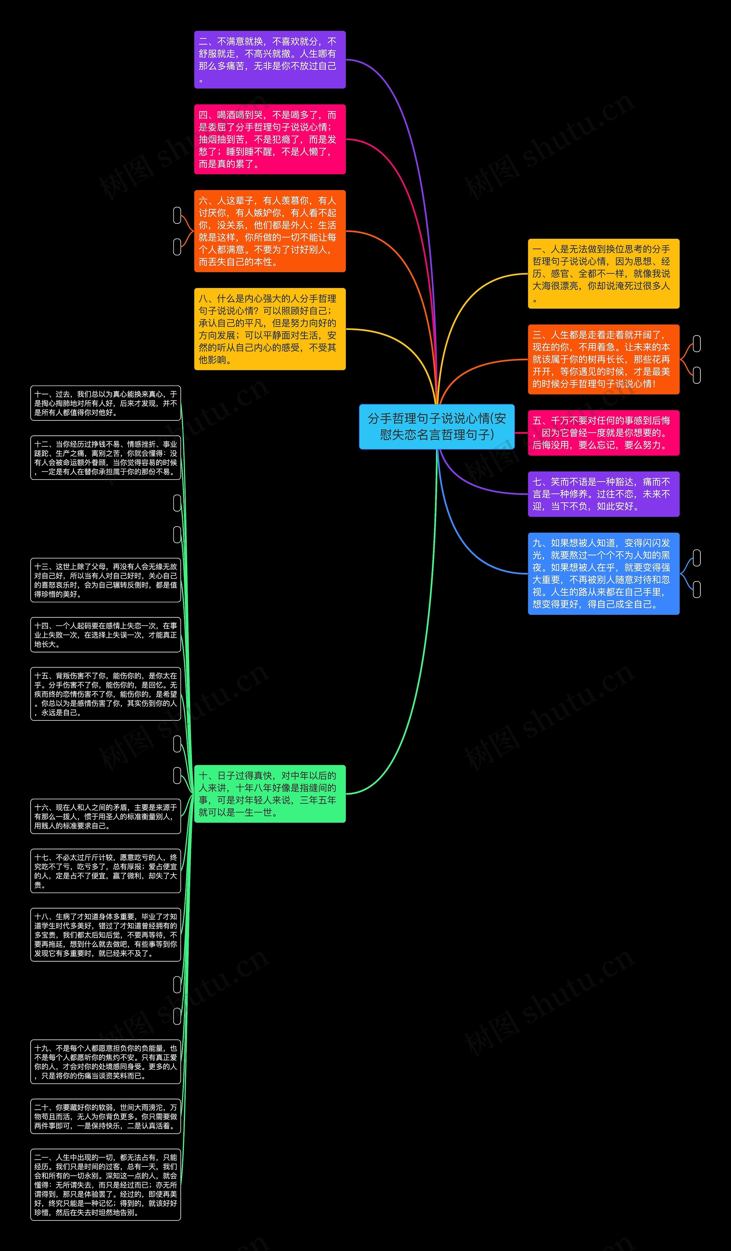 分手哲理句子说说心情(安慰失恋名言哲理句子)