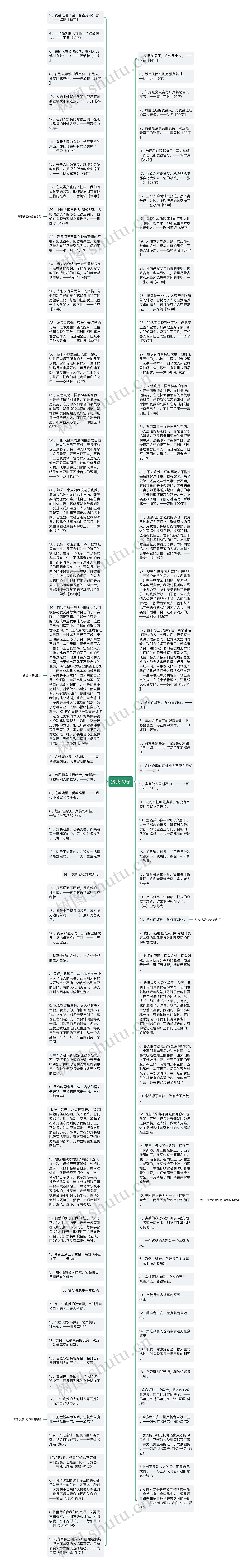 贪婪 句子思维导图