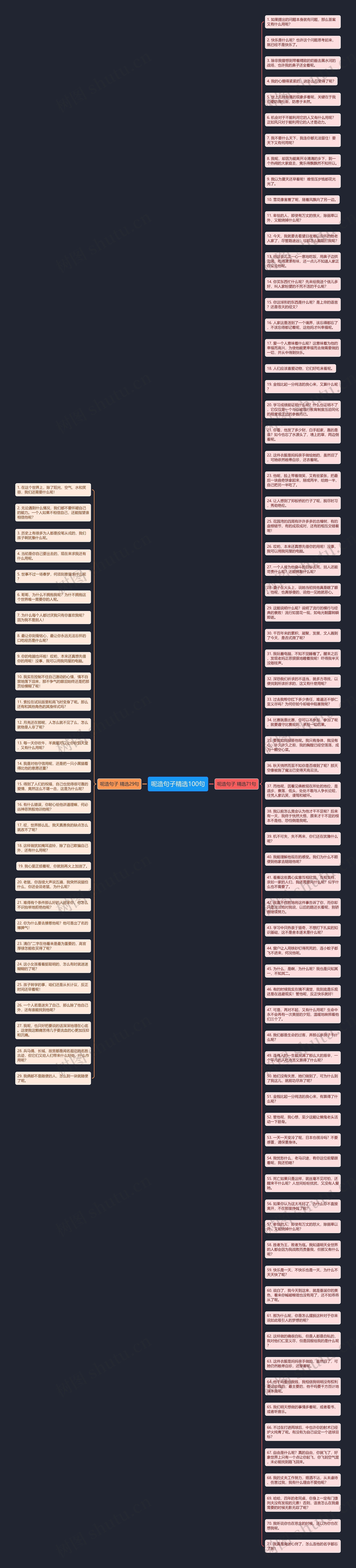 呢造句子精选100句思维导图