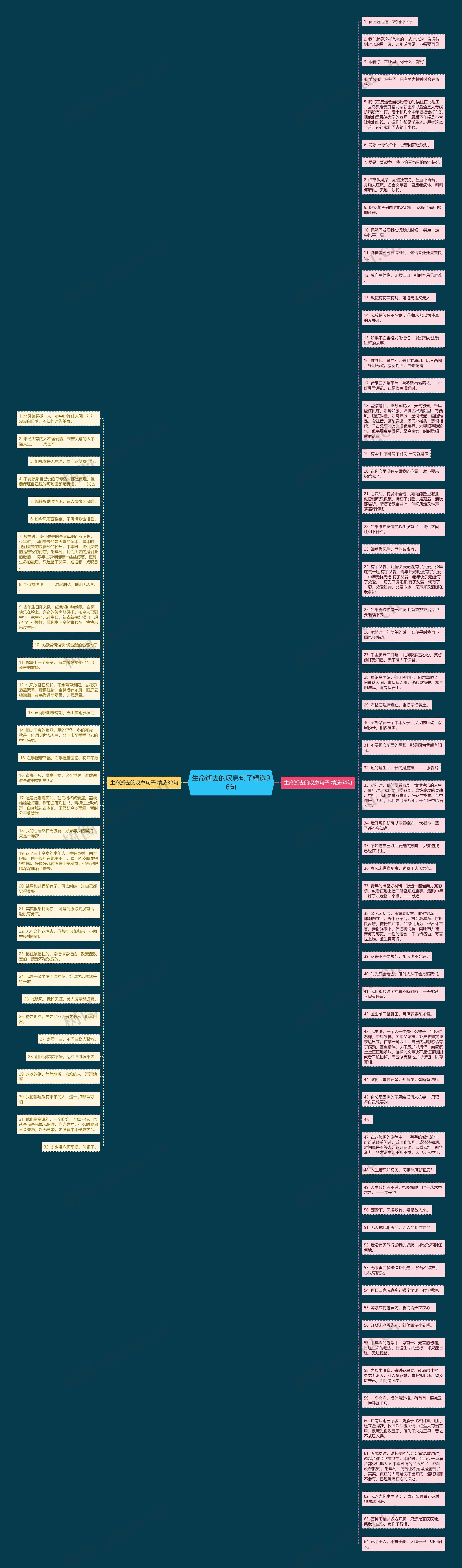 生命逝去的叹息句子精选96句思维导图