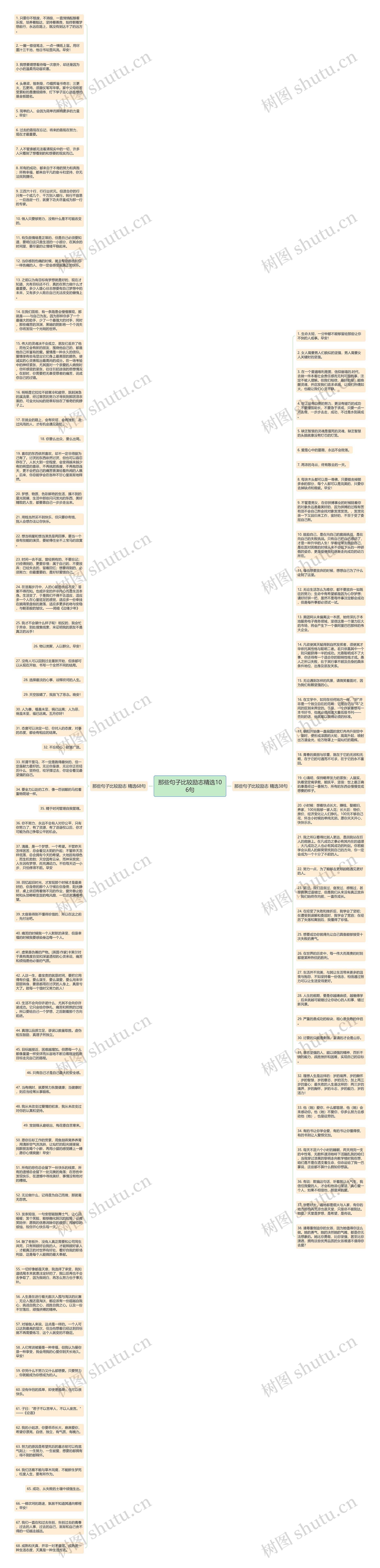 那些句子比较励志精选106句思维导图