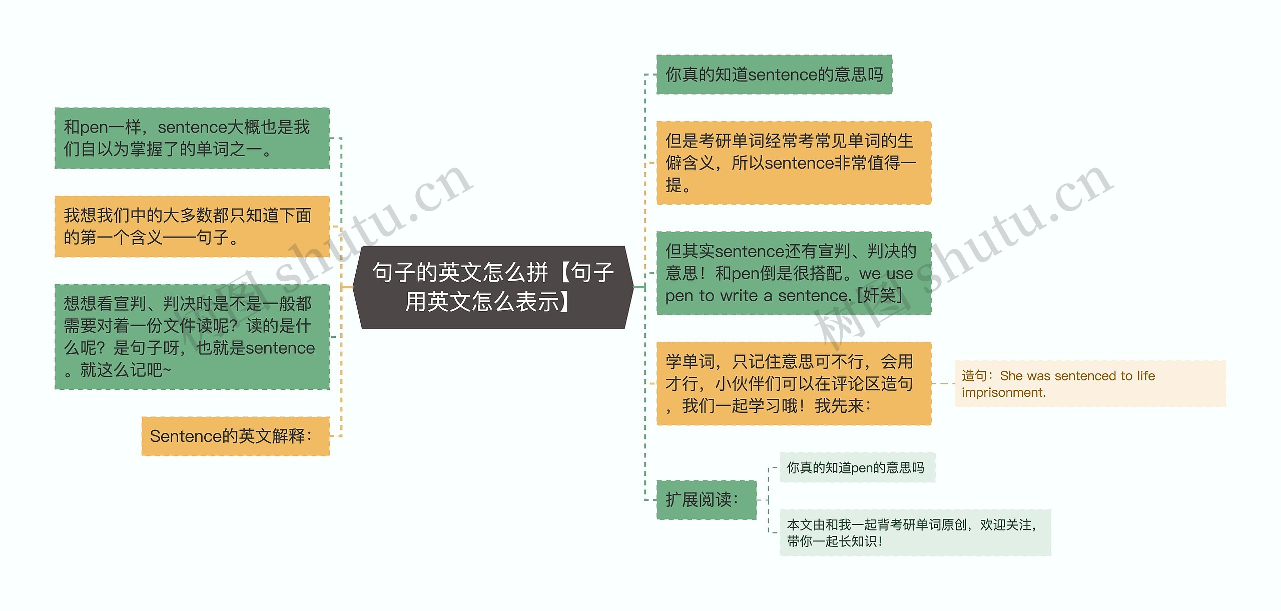 句子的英文怎么拼【句子用英文怎么表示】