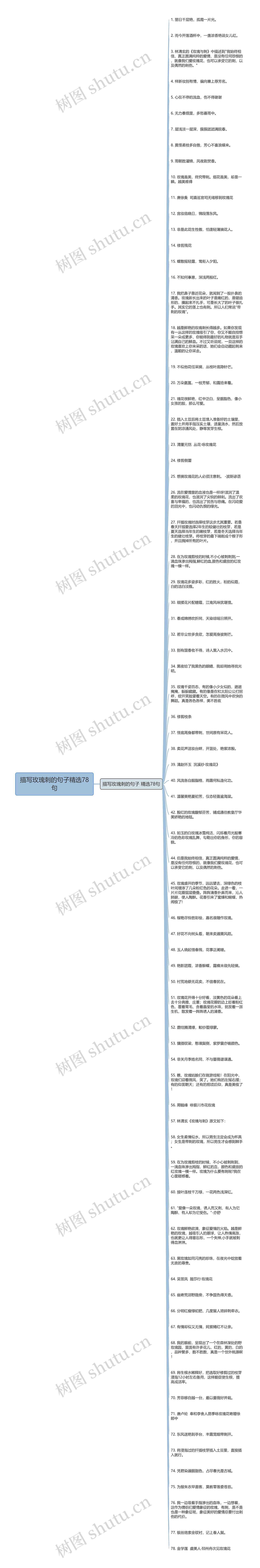 描写玫瑰刺的句子精选78句思维导图