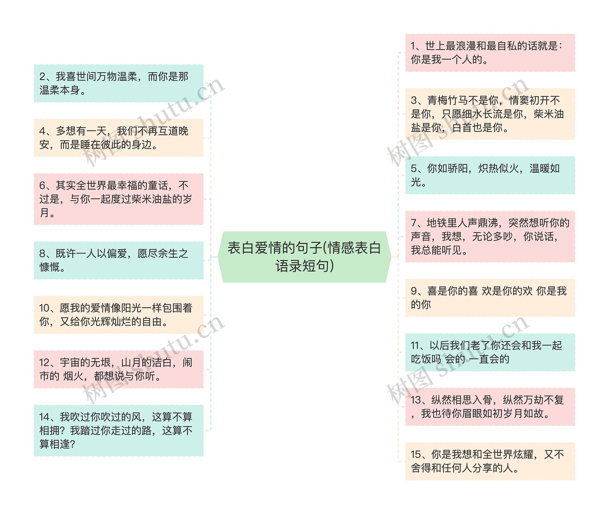 表白爱情的句子(情感表白语录短句)