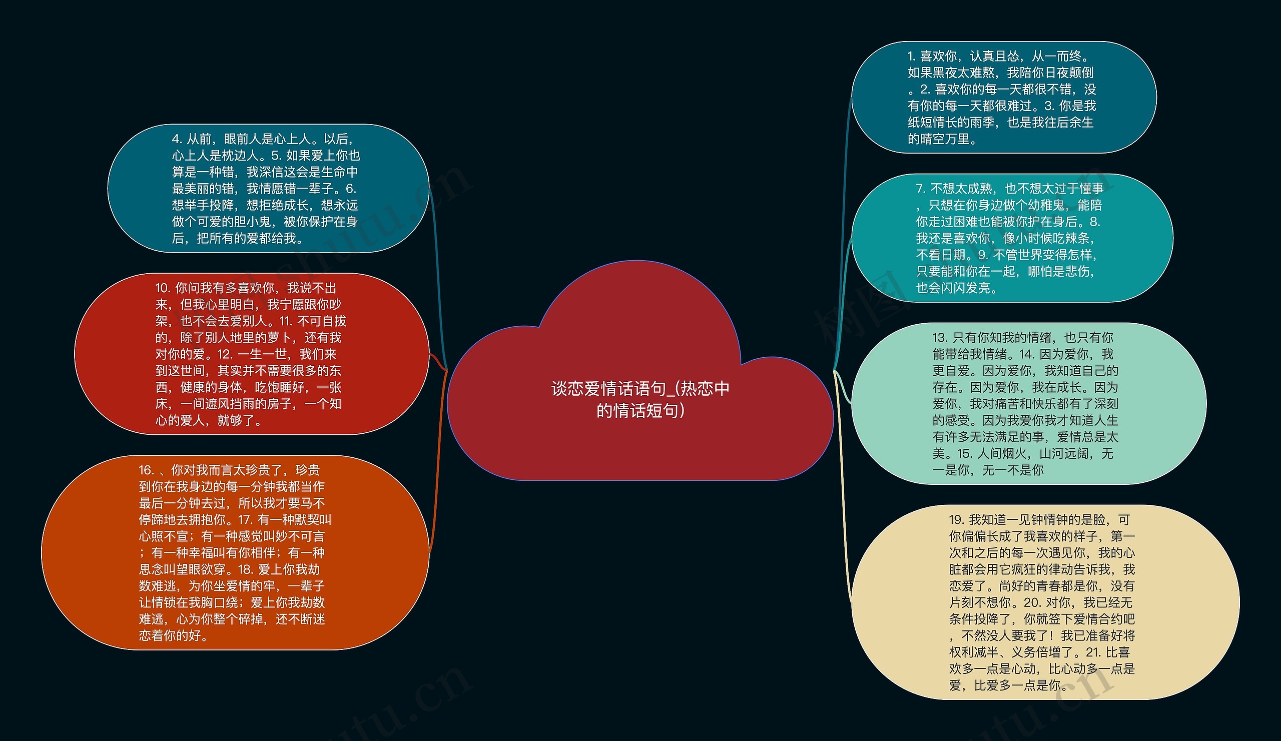 谈恋爱情话语句_(热恋中的情话短句)思维导图