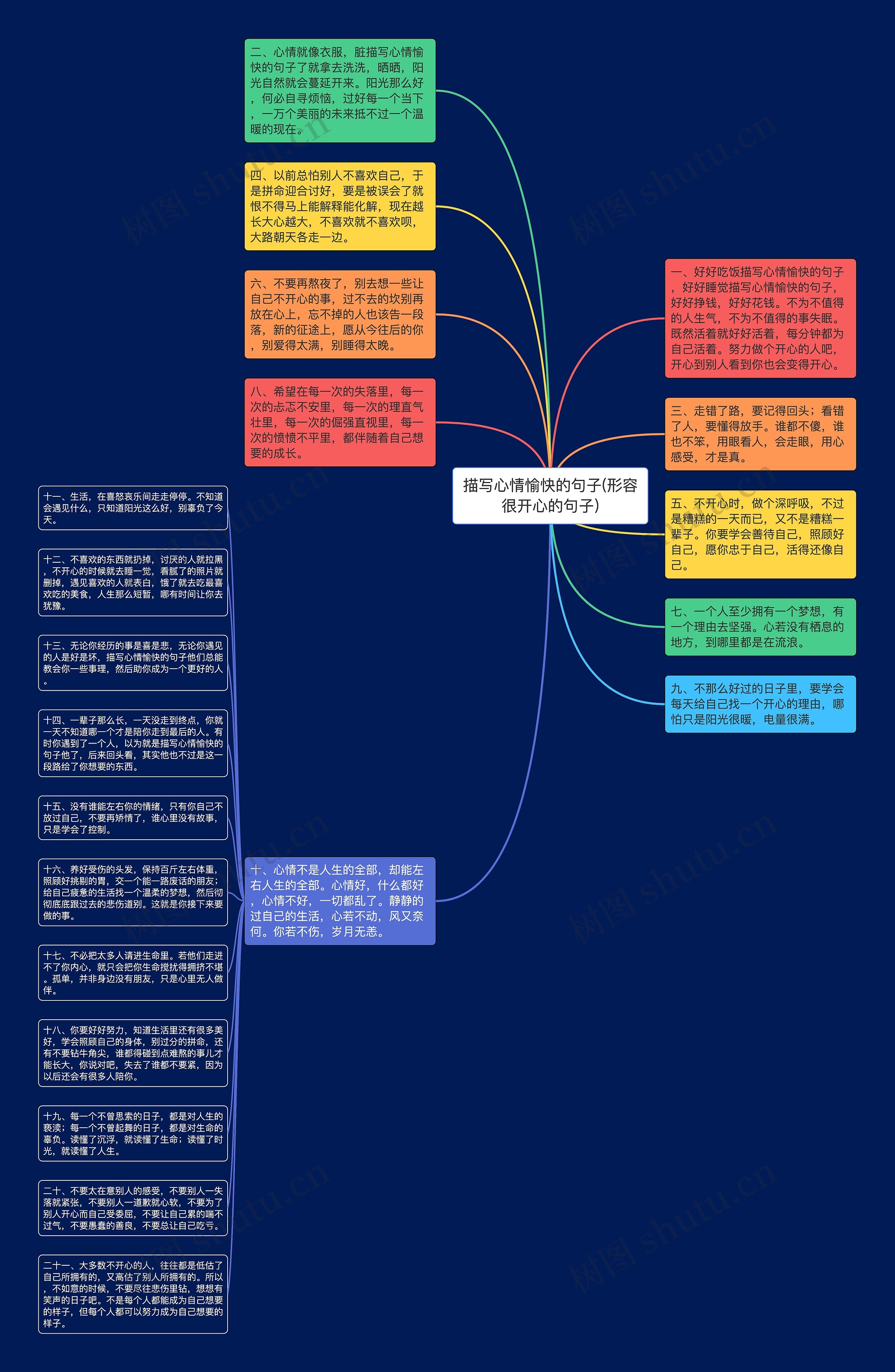 描写心情愉快的句子(形容很开心的句子)思维导图