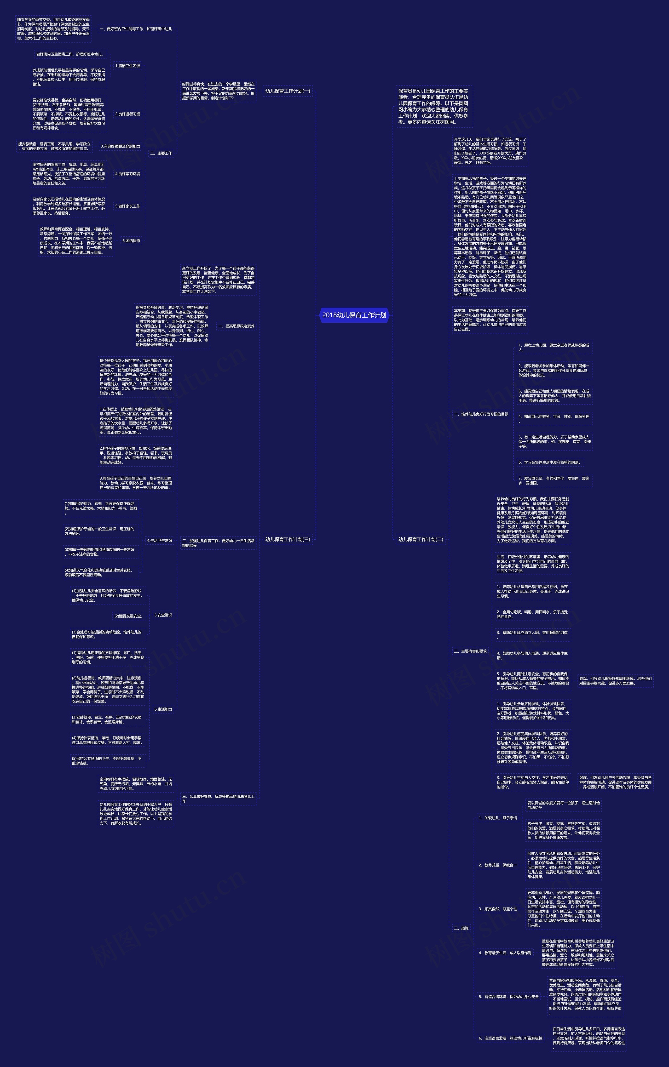 2018幼儿保育工作计划思维导图