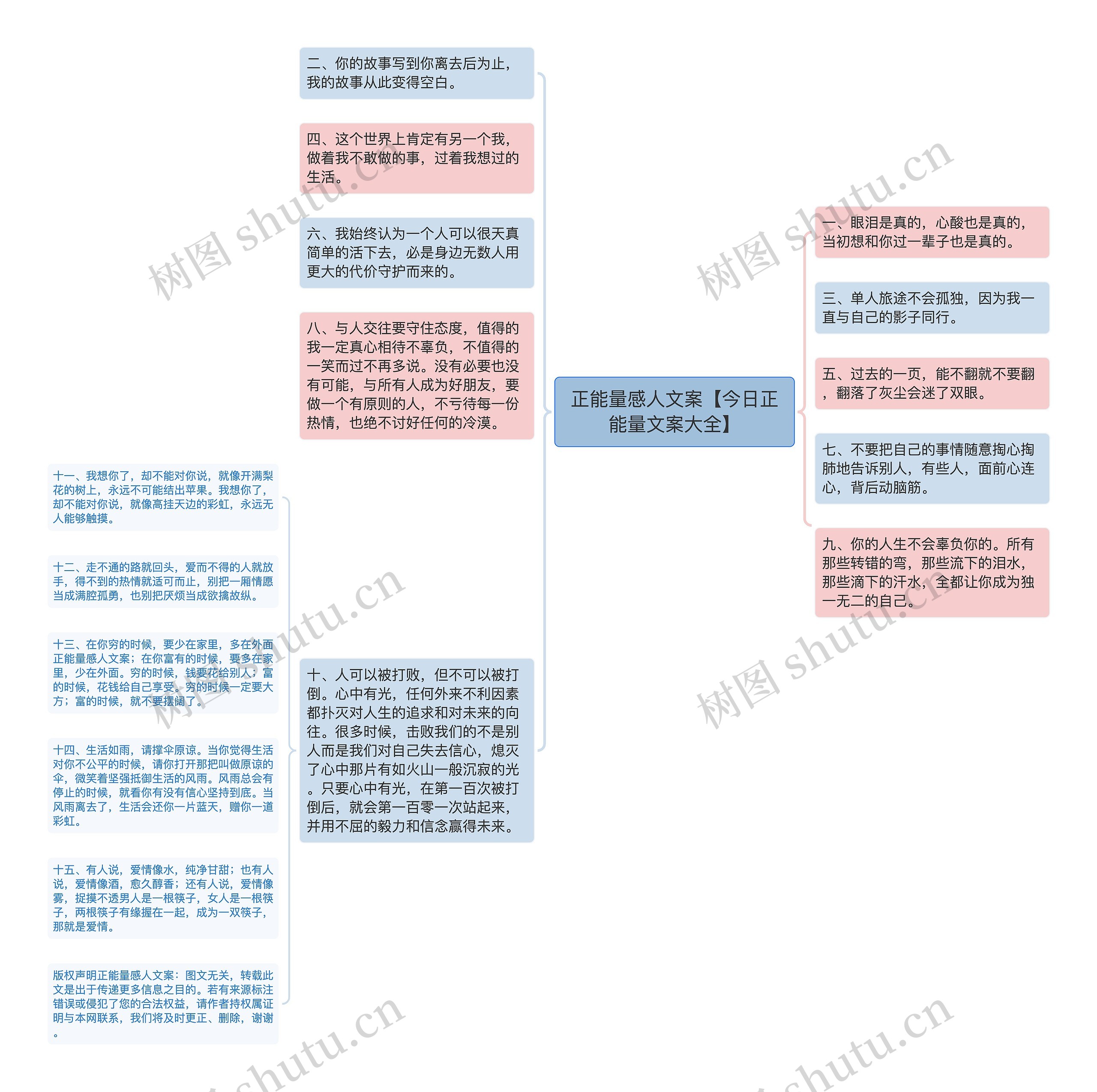 正能量感人文案【今日正能量文案大全】思维导图