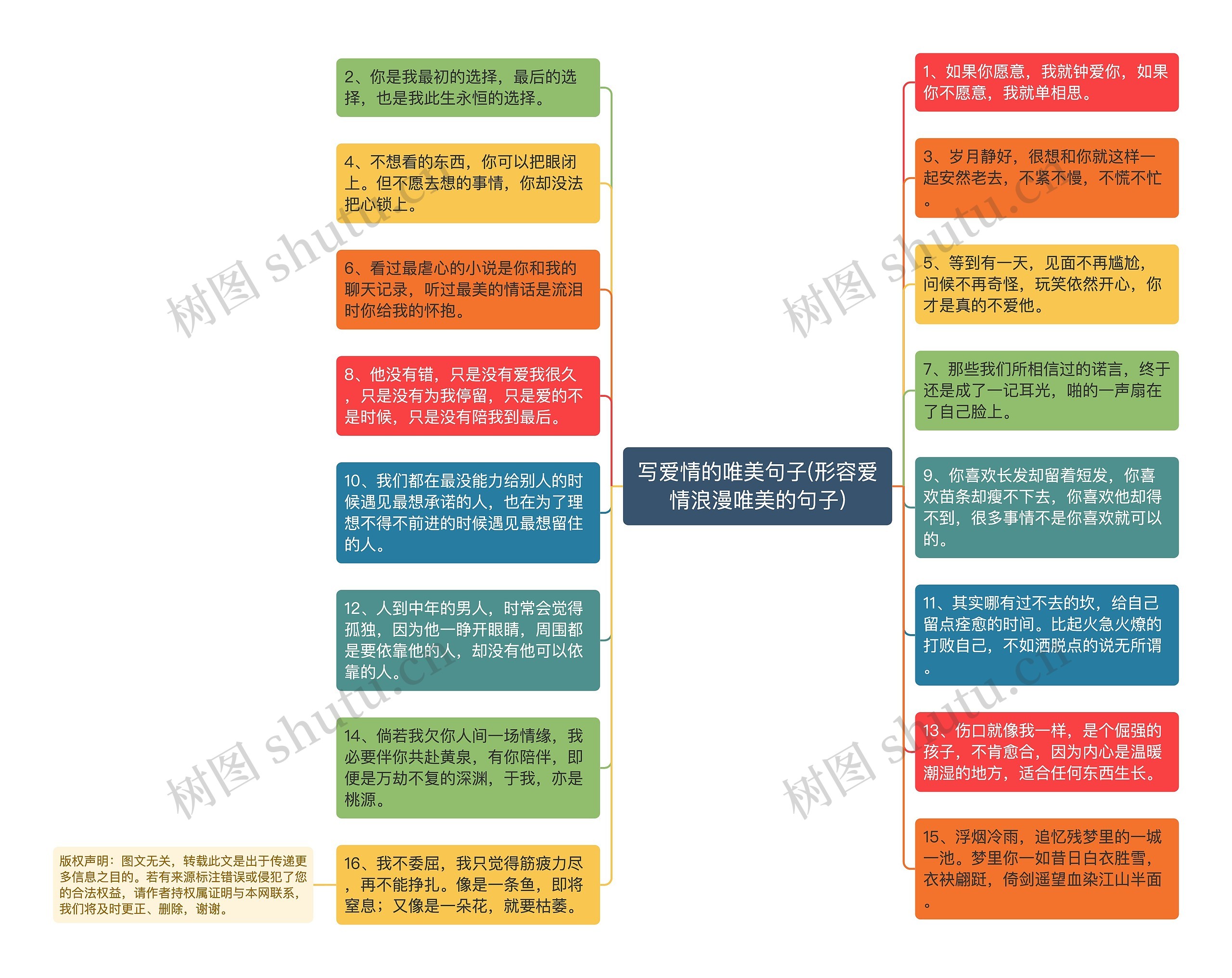 写爱情的唯美句子(形容爱情浪漫唯美的句子)思维导图