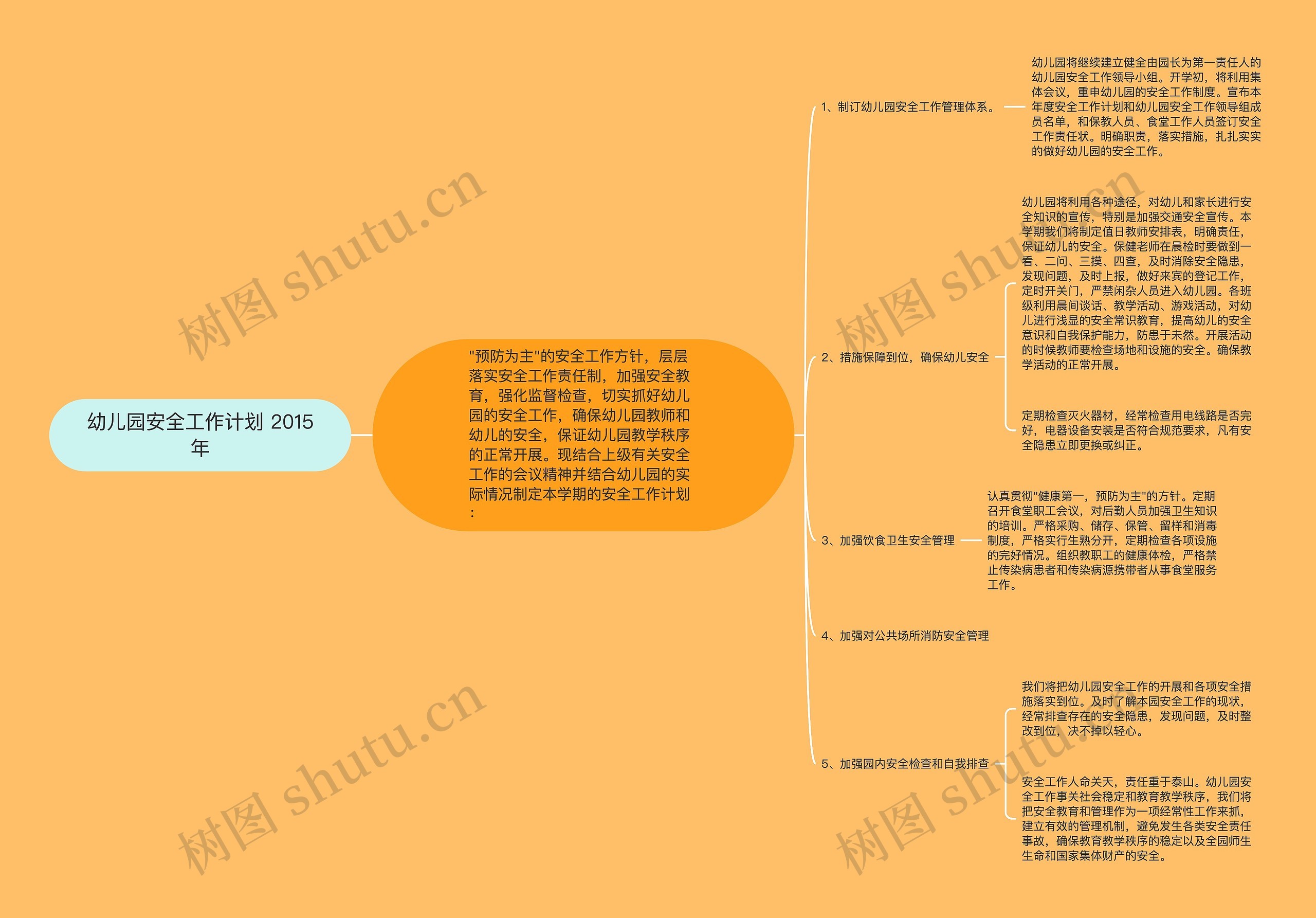 幼儿园安全工作计划 2015年