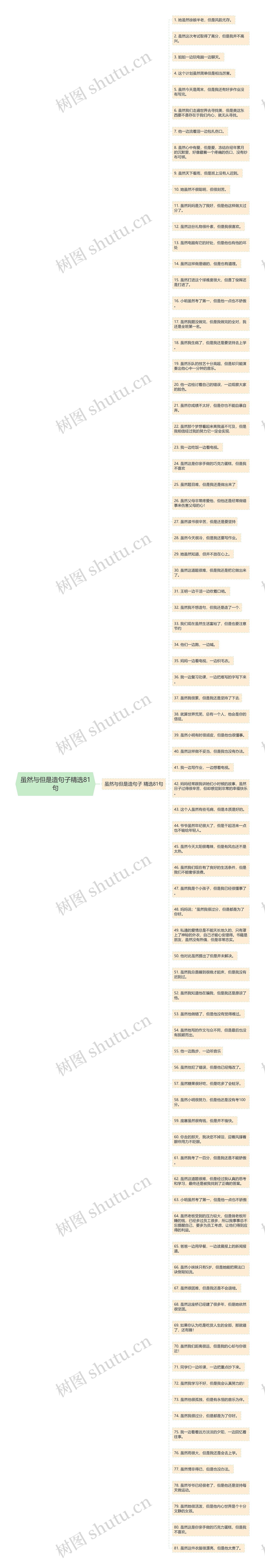虽然与但是造句子精选81句