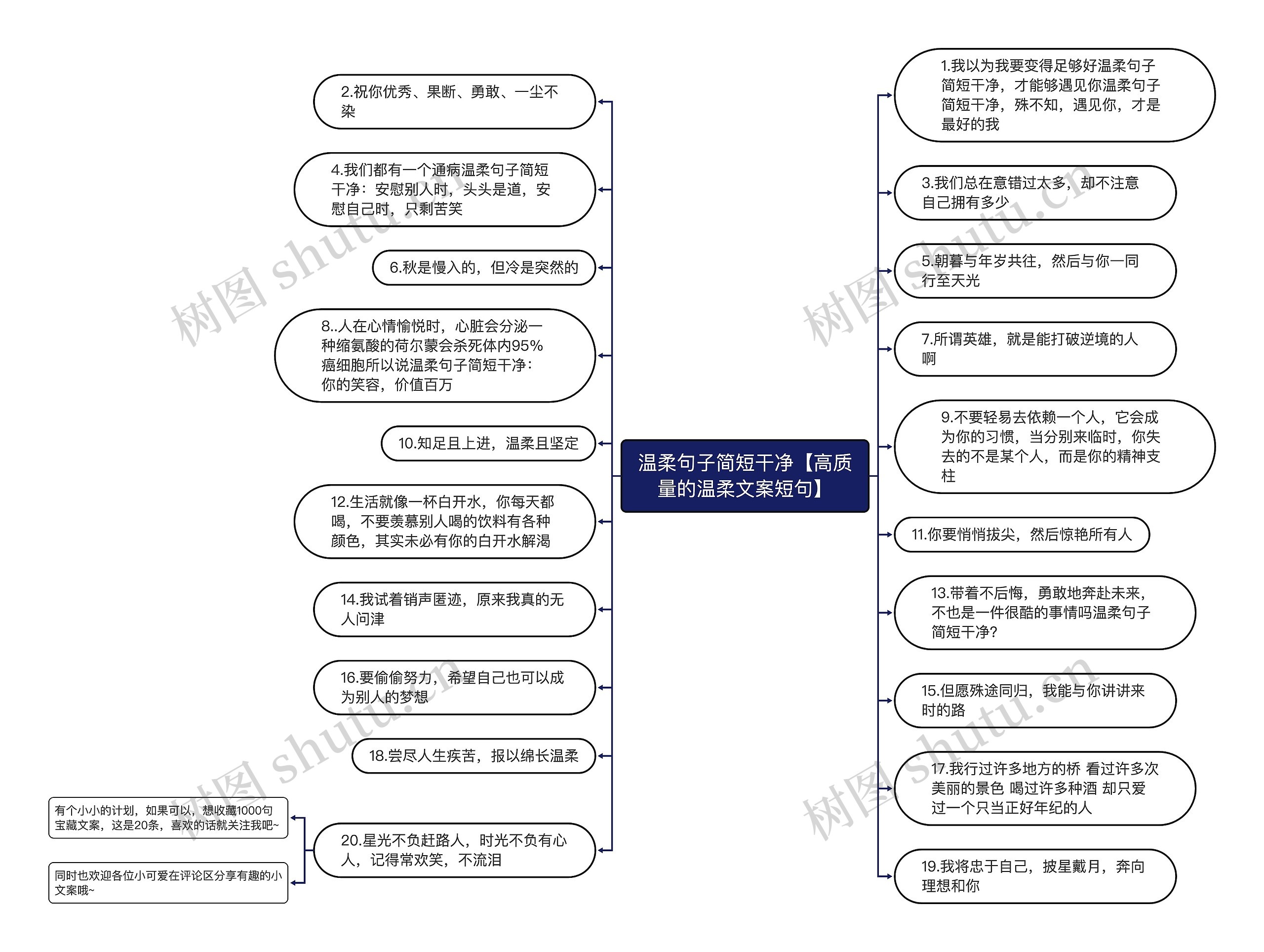 温柔句子简短干净【高质量的温柔文案短句】思维导图