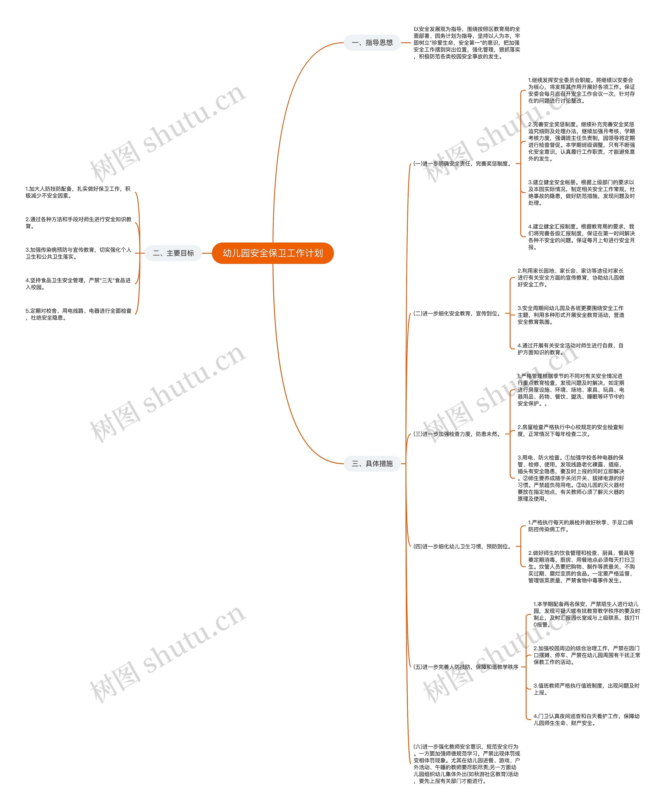 幼儿园安全保卫工作计划思维导图