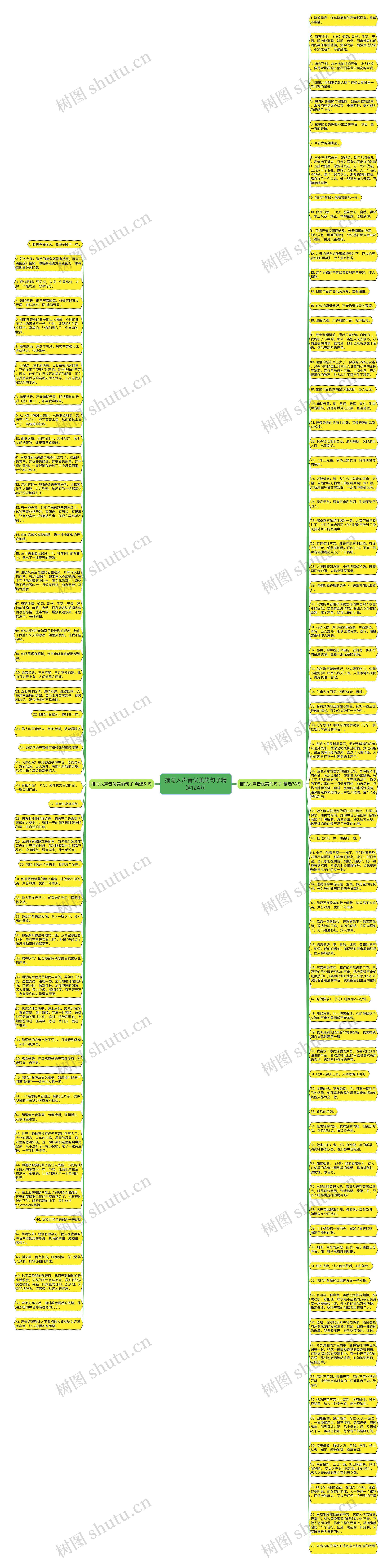 描写人声音优美的句子精选124句思维导图