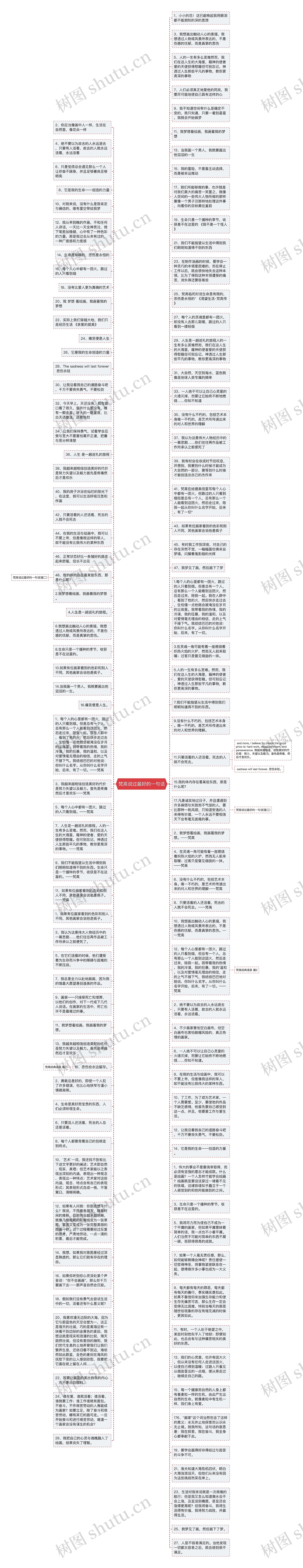 梵高说过最好的一句话