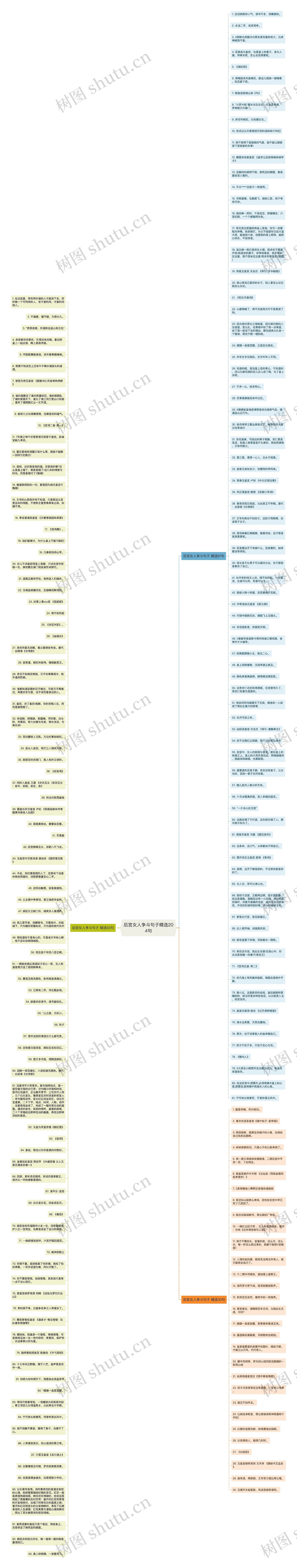 后宫女人争斗句子精选204句思维导图