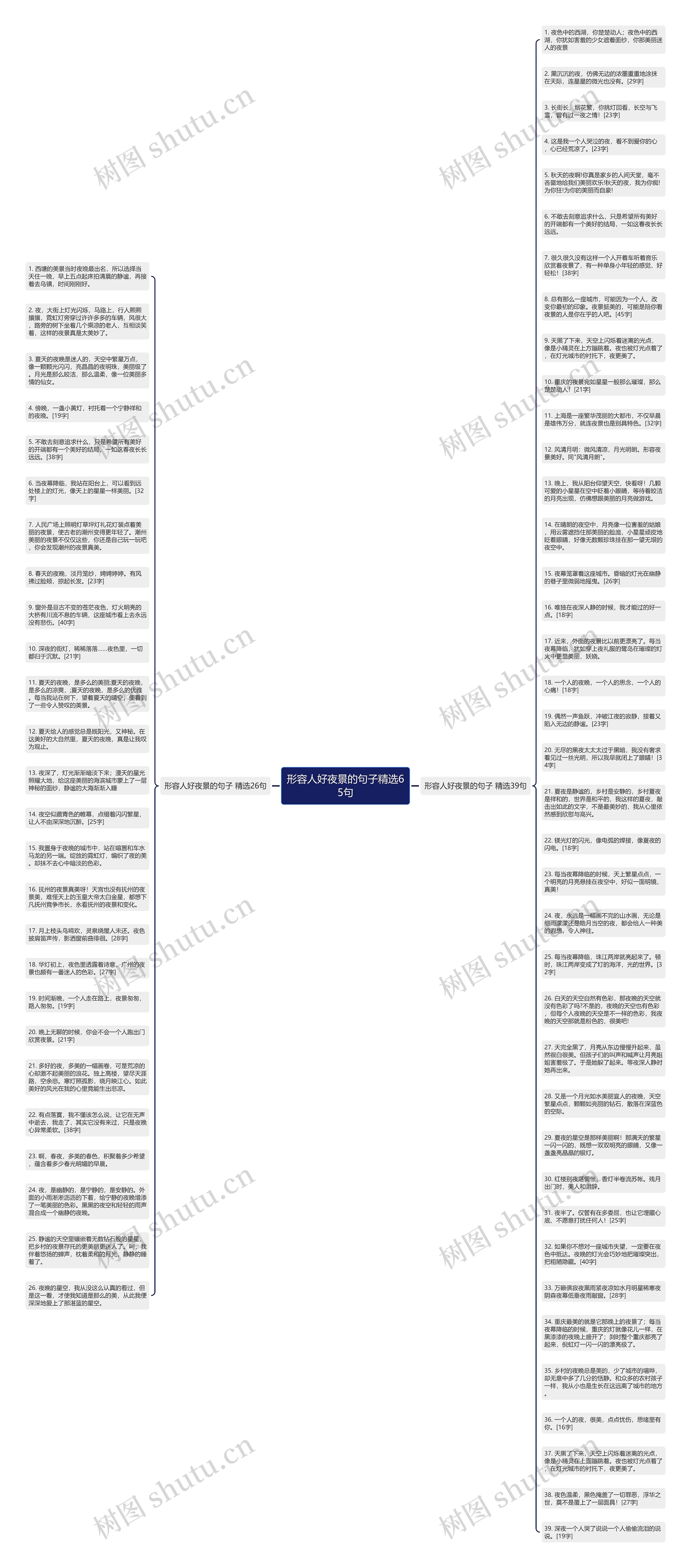 形容人好夜景的句子精选65句思维导图