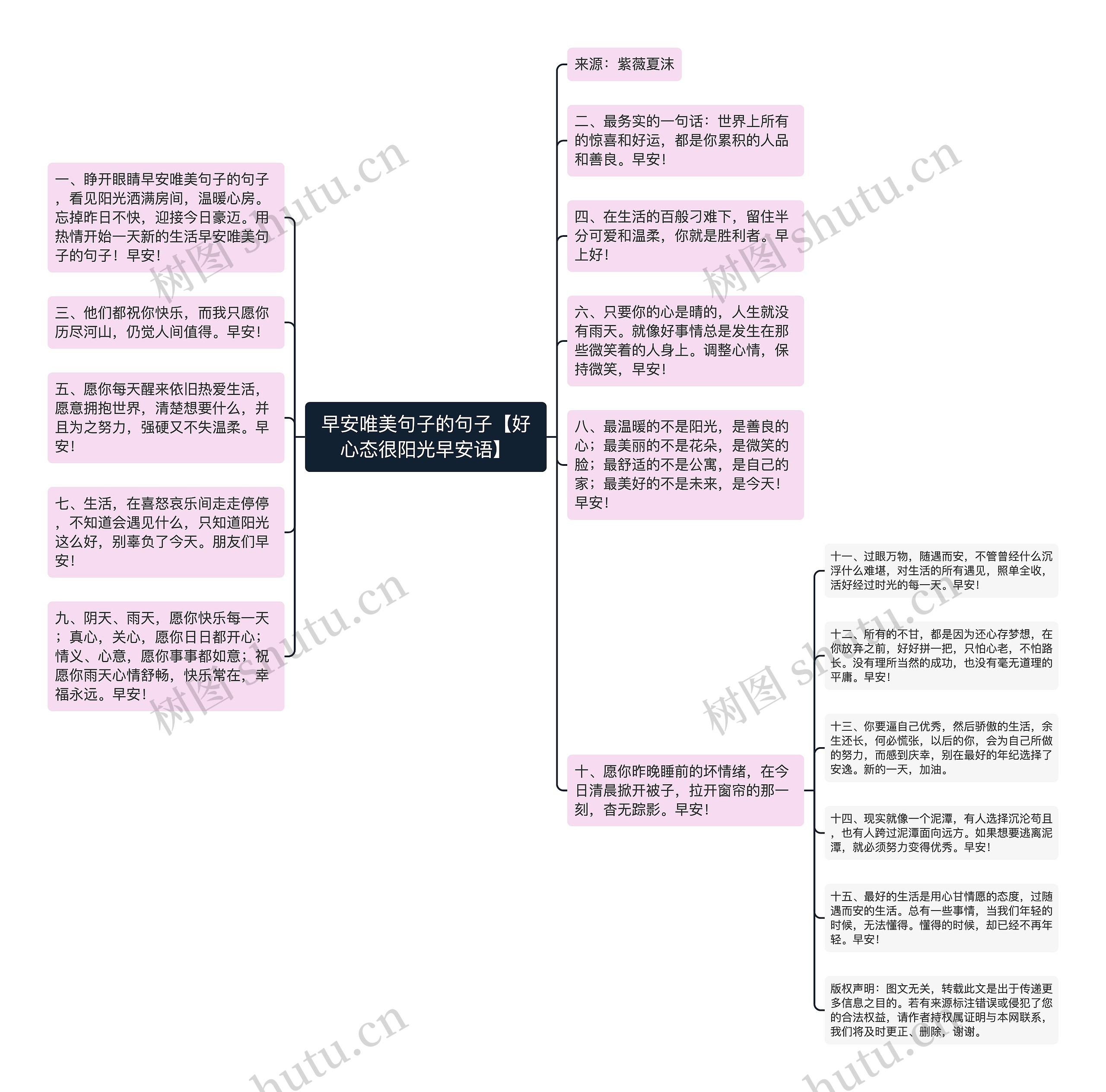 早安唯美句子的句子【好心态很阳光早安语】思维导图