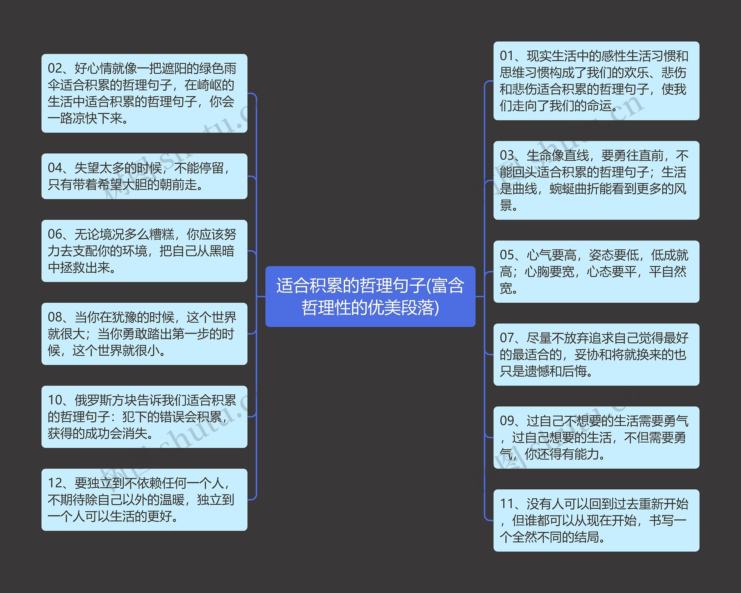 适合积累的哲理句子(富含哲理性的优美段落)