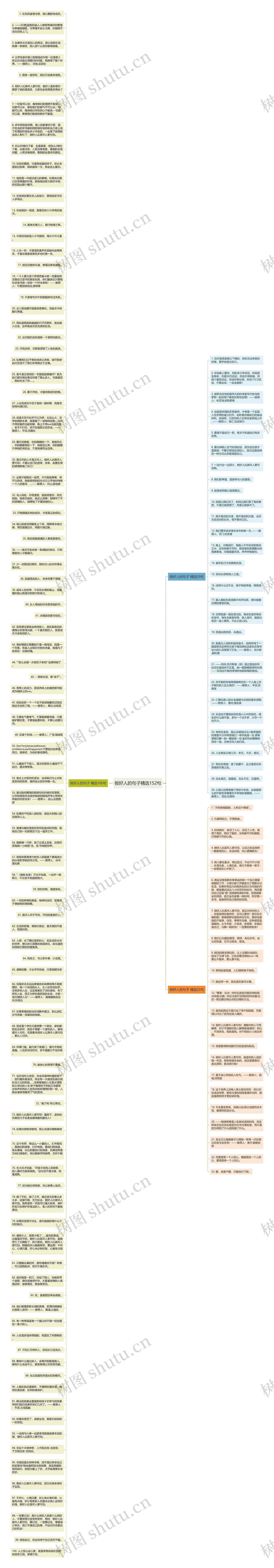 假好人的句子精选152句思维导图